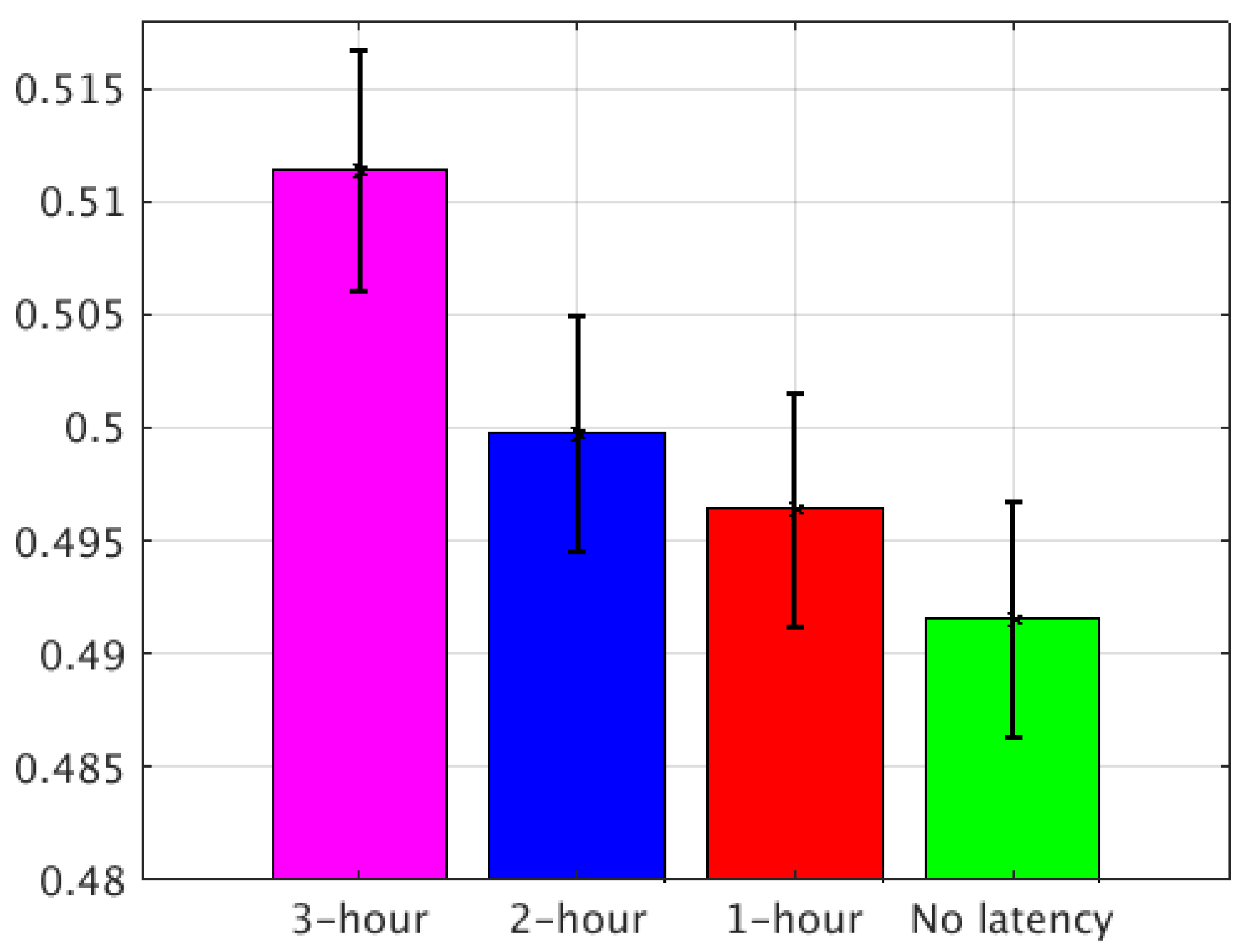 Sensors 20 00650 g008