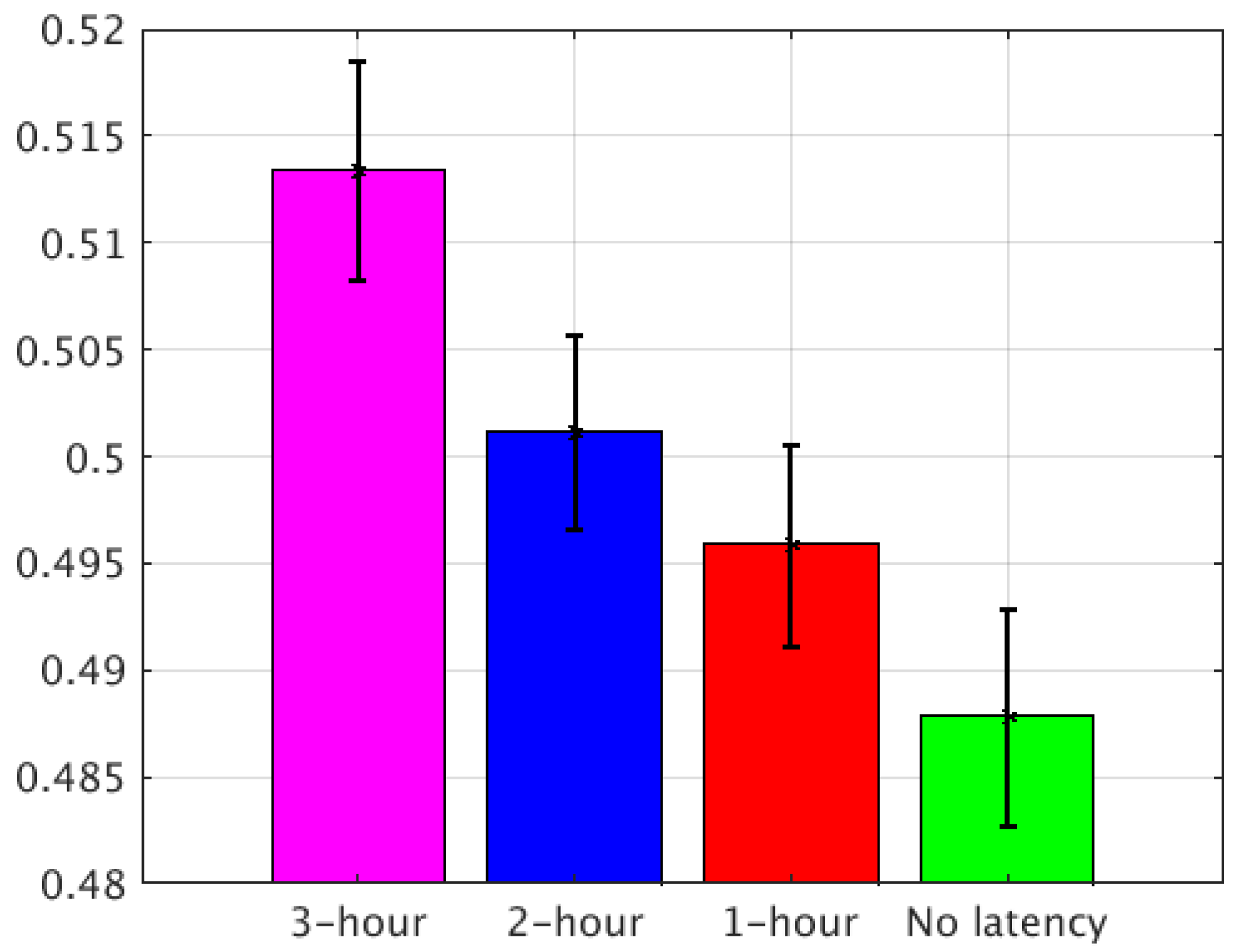 Sensors 20 00650 g009