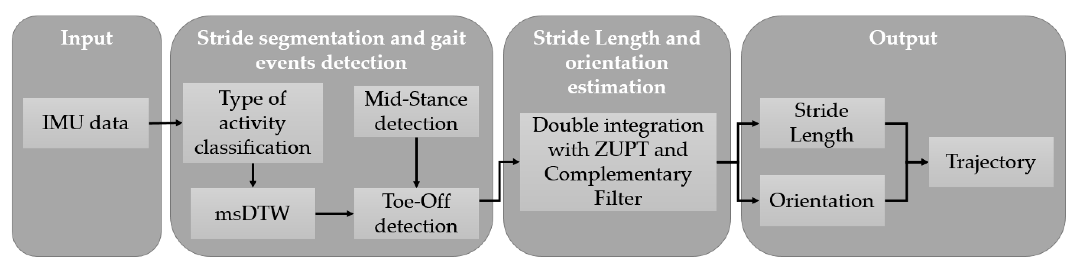 Sensors 20 00651 g004 Sensors 20 00651 g004