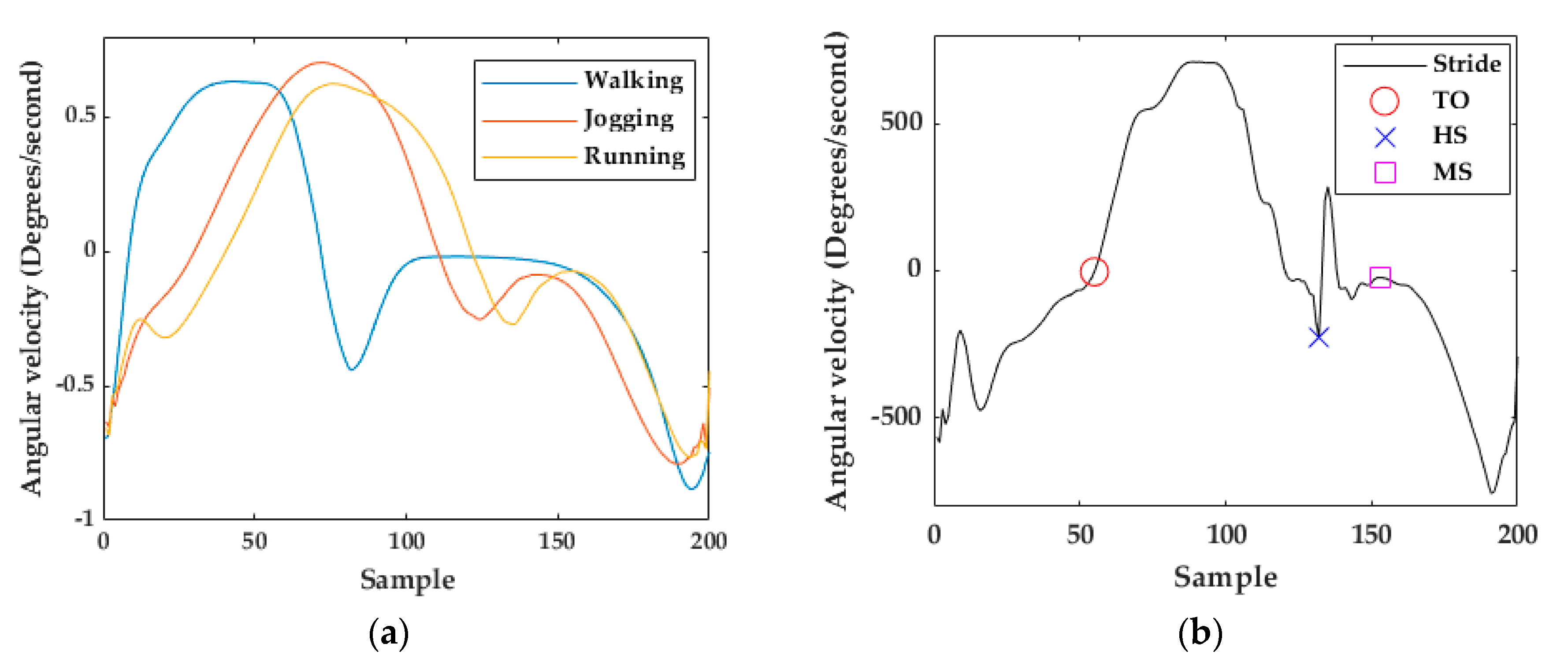 Sensors 20 00651 g005 Sensors 20 00651 g005