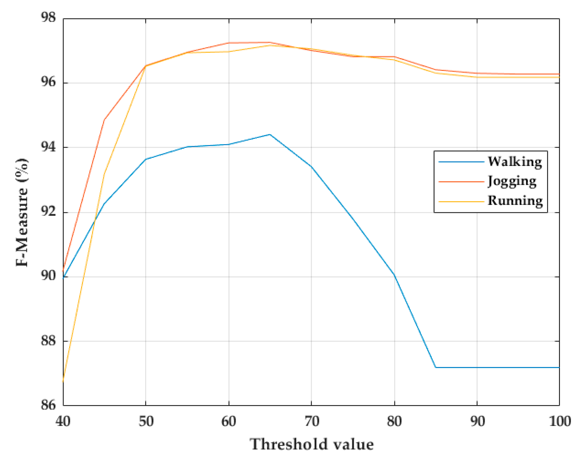 Sensors 20 00651 g007 Sensors 20 00651 g007
