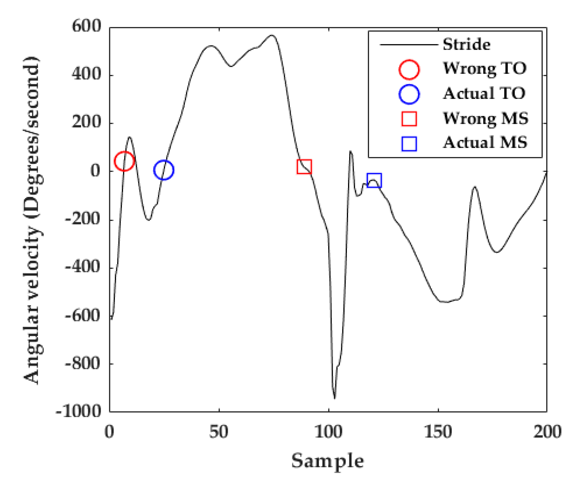 Sensors 20 00651 g008 Sensors 20 00651 g008