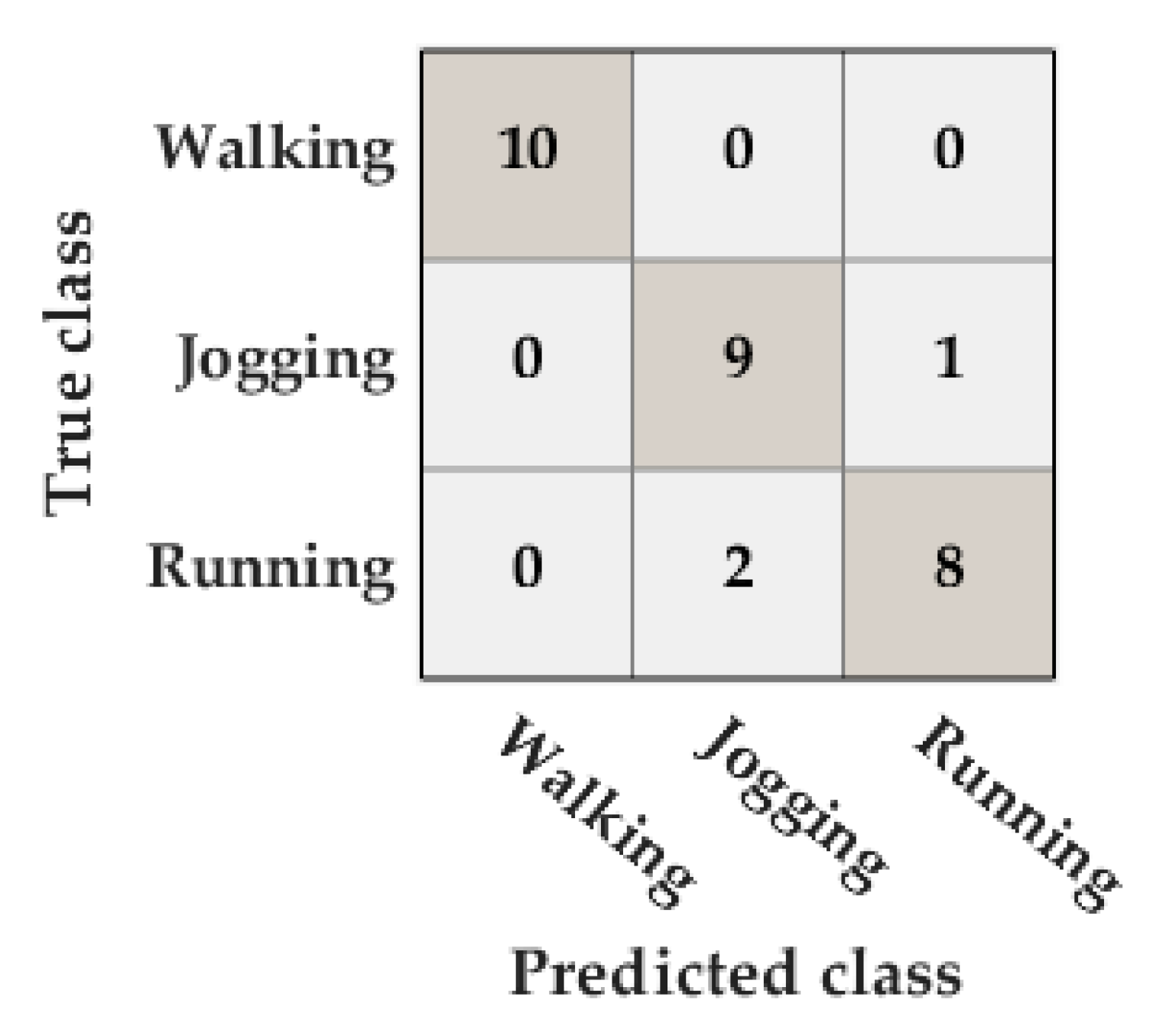 Sensors 20 00651 g009 Sensors 20 00651 g009