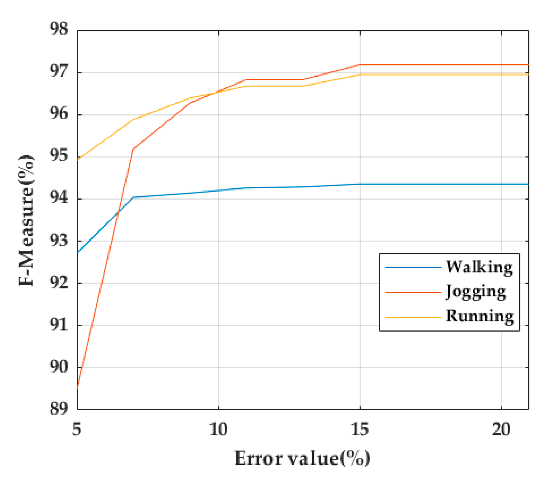 Sensors 20 00651 g010 Sensors 20 00651 g010