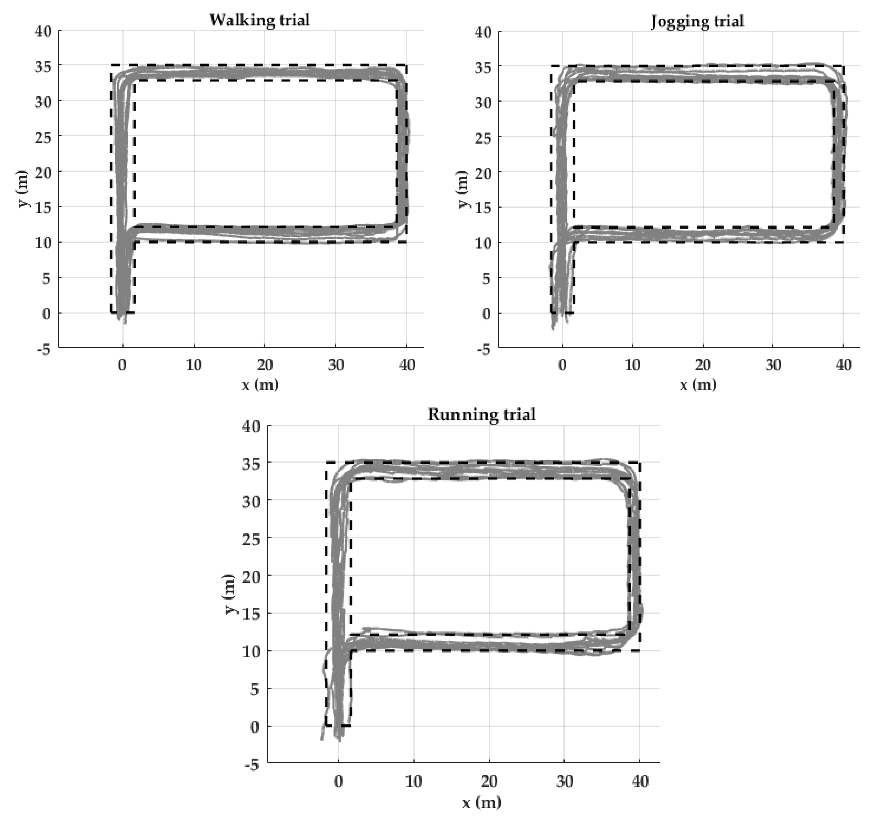 Sensors 20 00651 g011 Sensors 20 00651 g011
