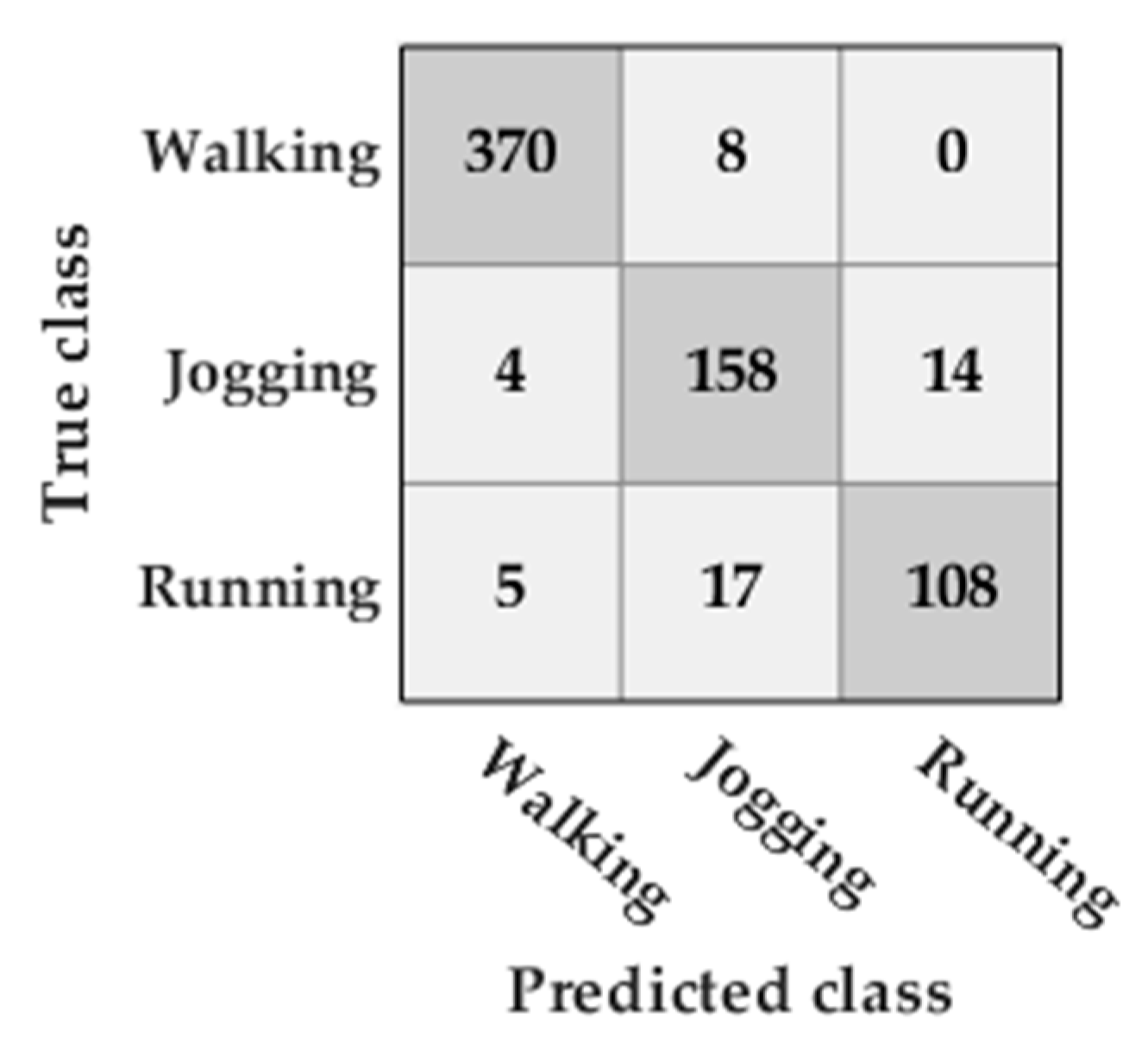 Sensors 20 00651 g012 Sensors 20 00651 g012
