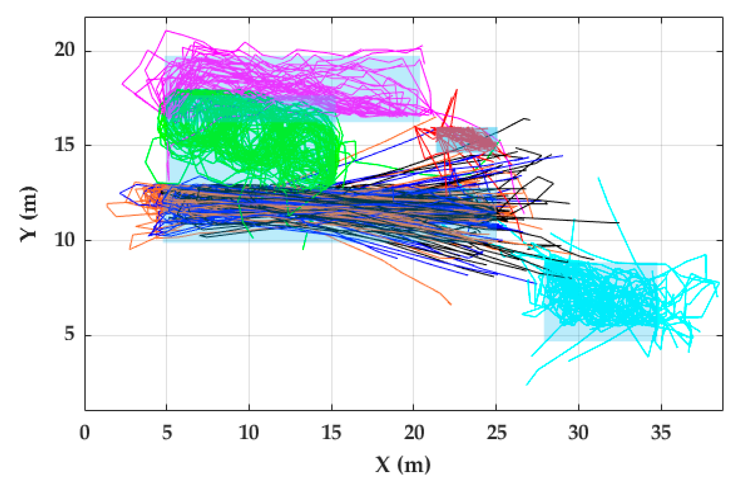 Sensors 20 00651 g013 Sensors 20 00651 g013