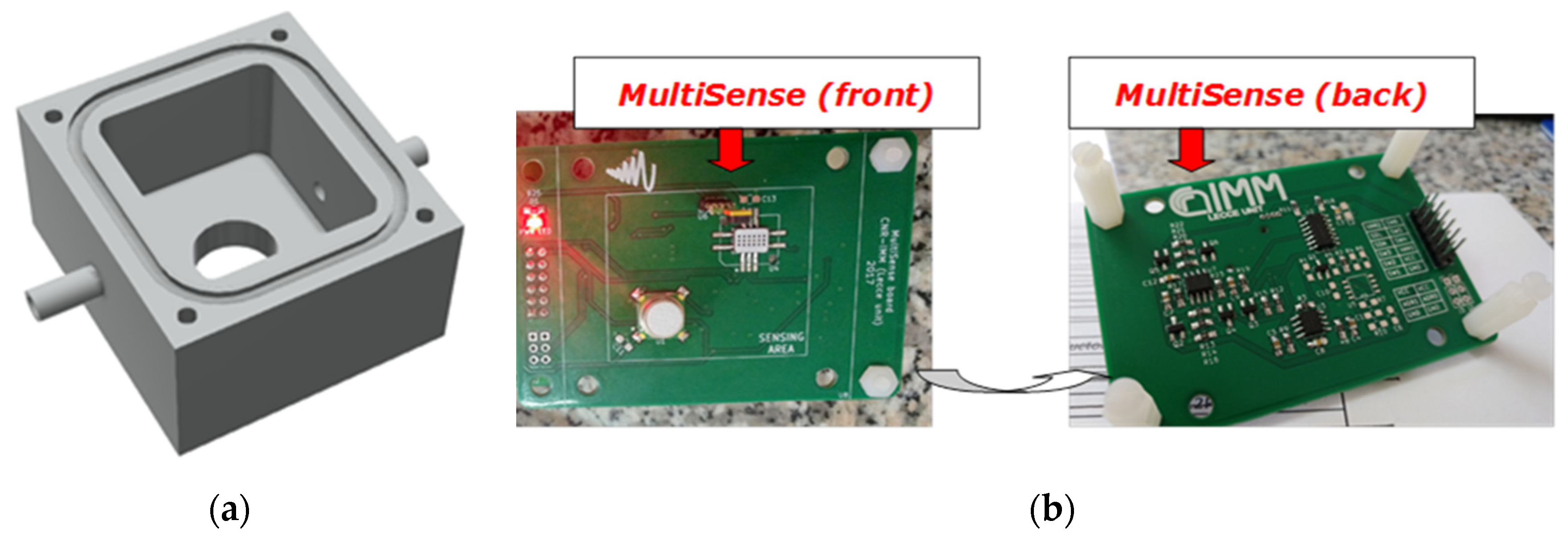 Sensors 20 00653 g003