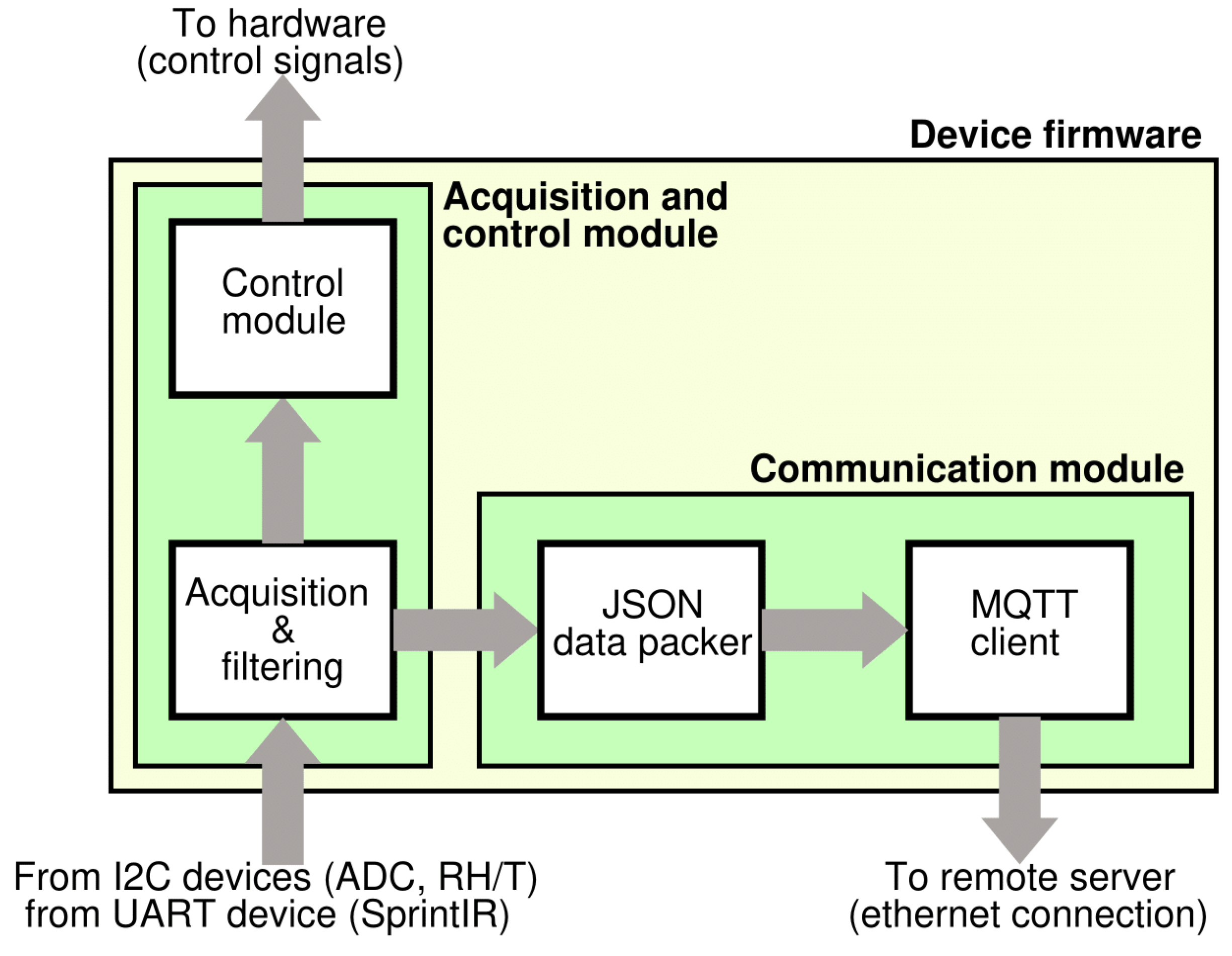 Sensors 20 00653 g006
