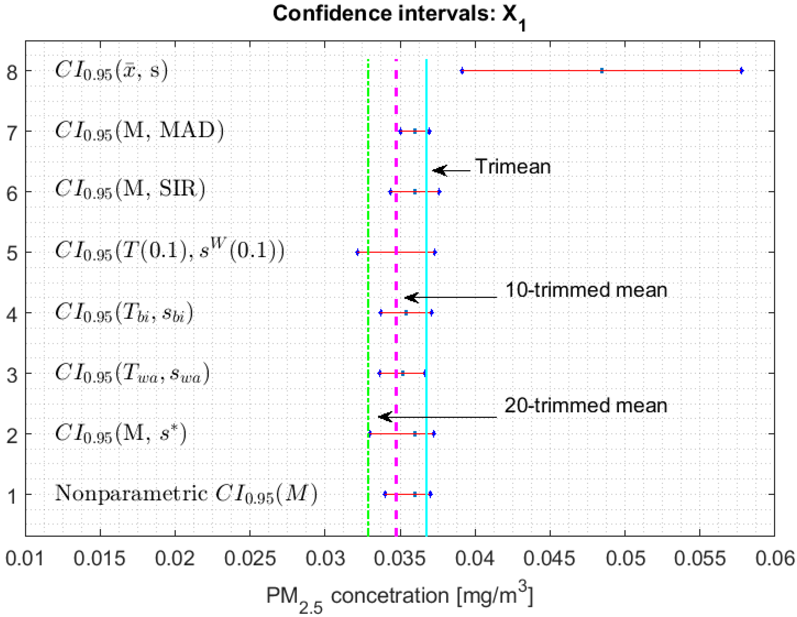 Sensors 20 00654 g002
