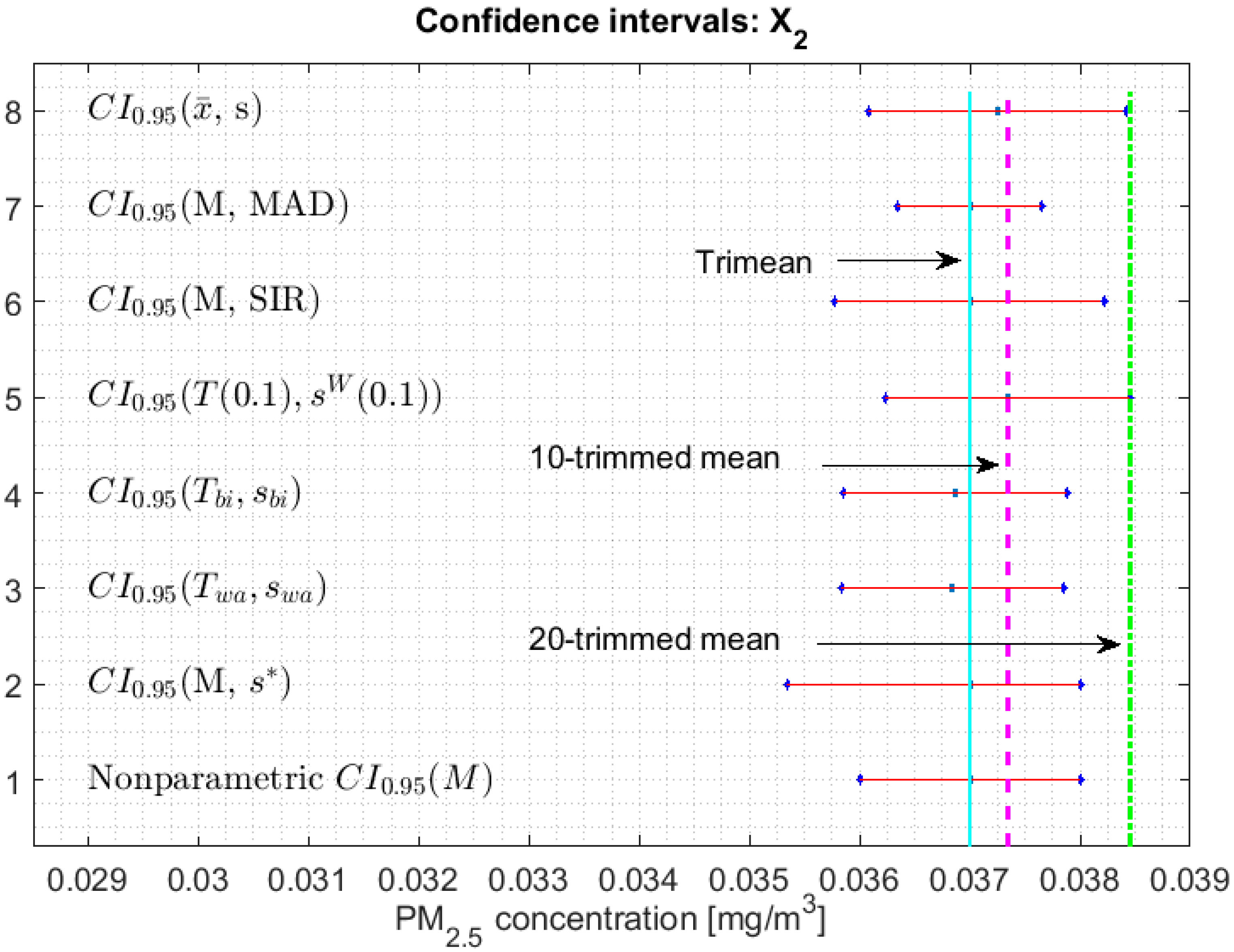 Sensors 20 00654 g003