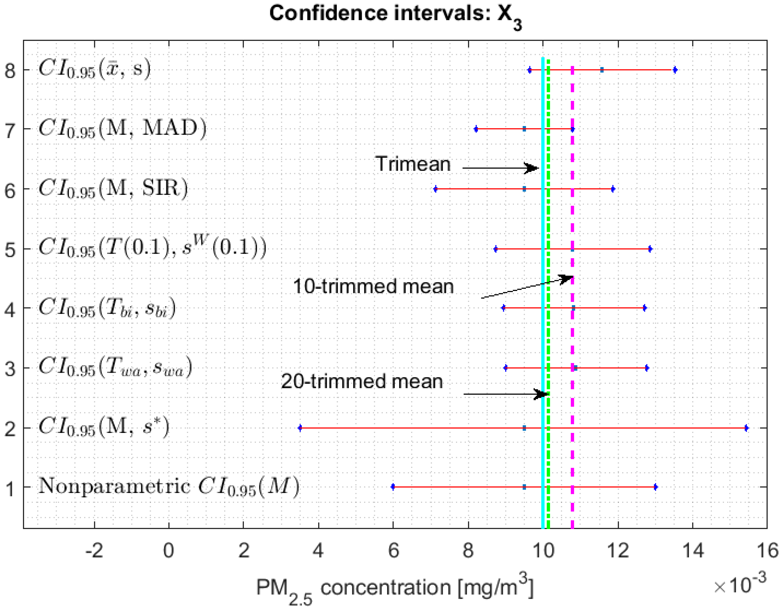 Sensors 20 00654 g004