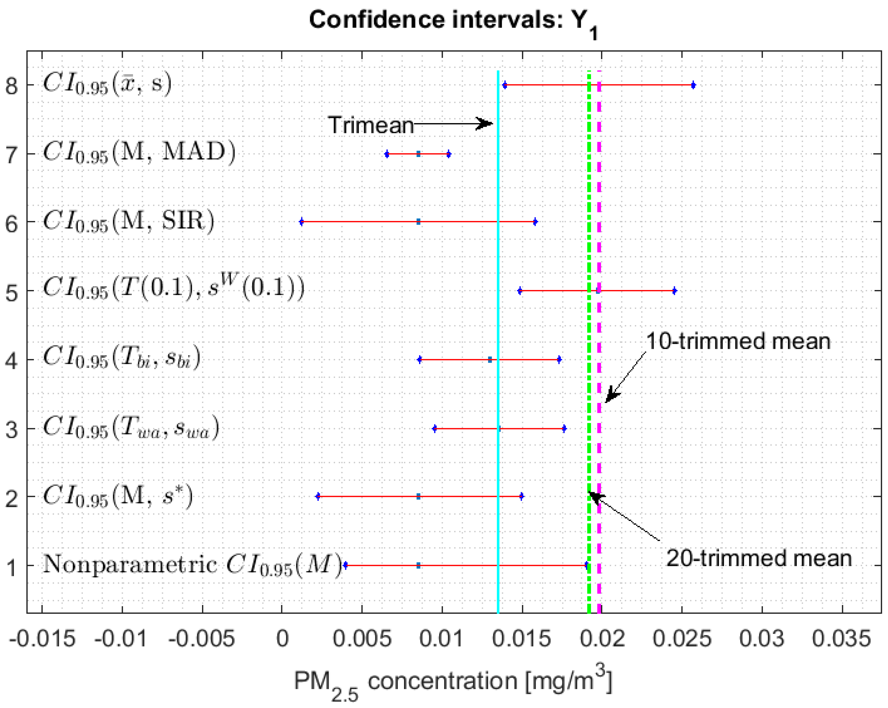 Sensors 20 00654 g005