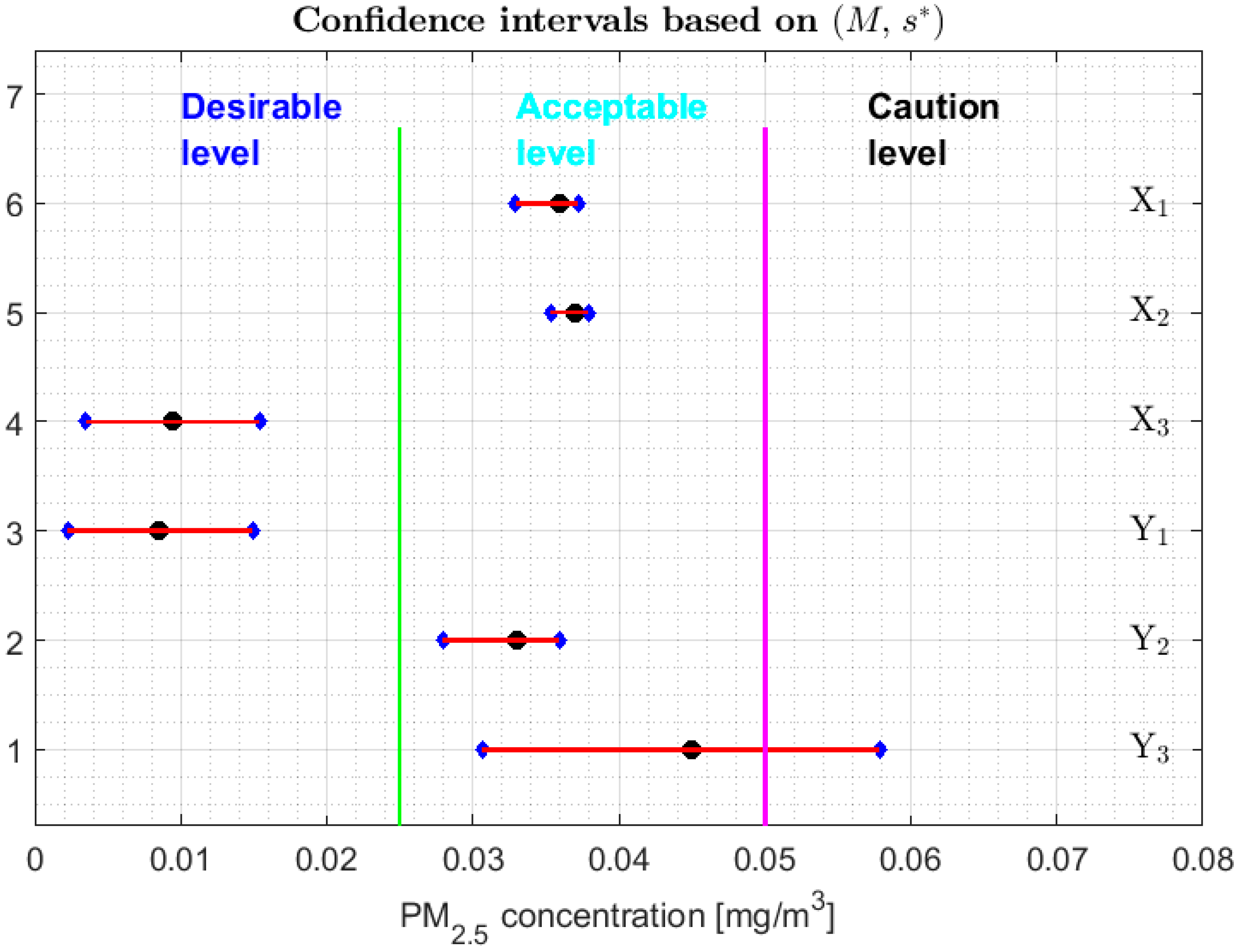 Sensors 20 00654 g010