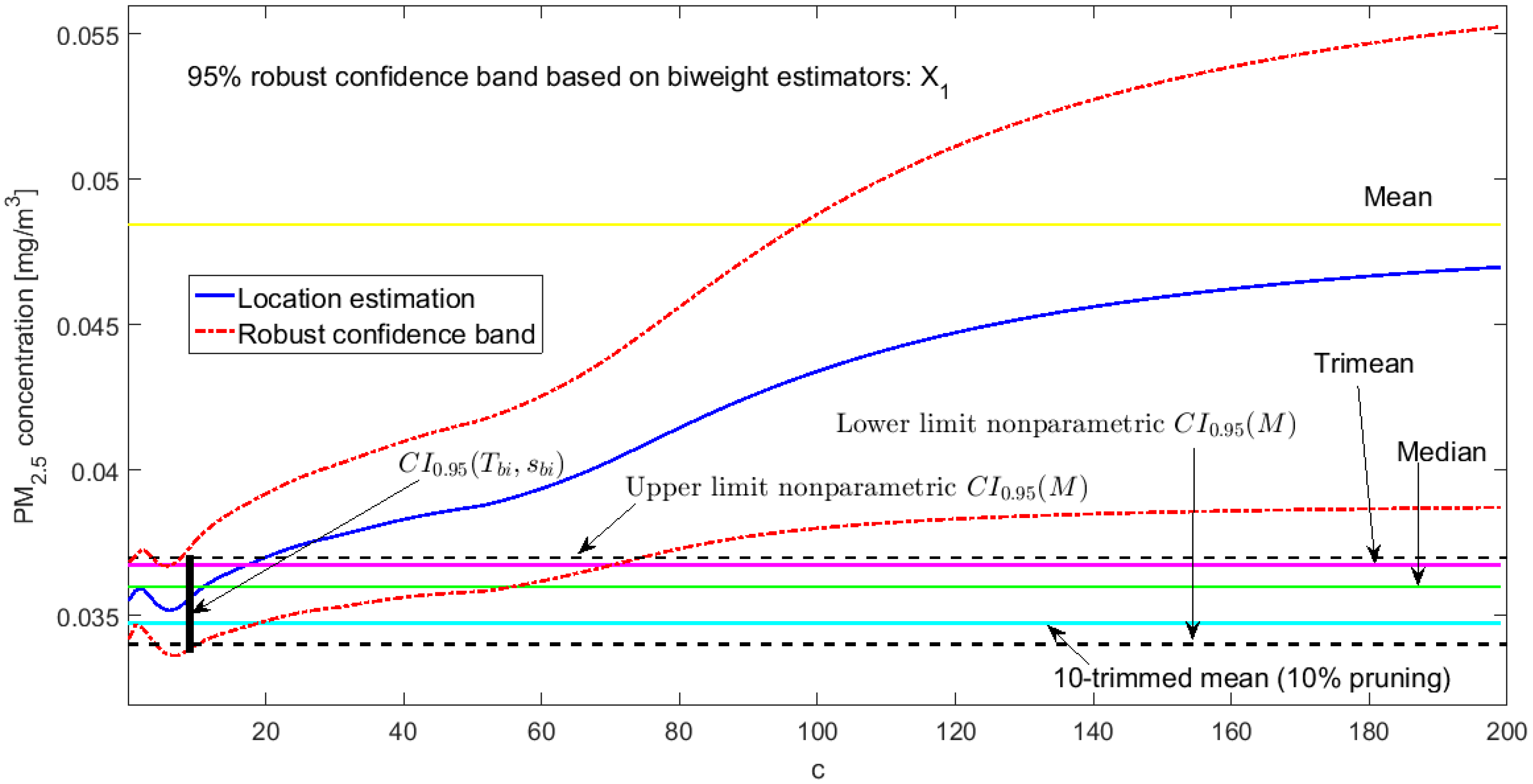 Sensors 20 00654 g013