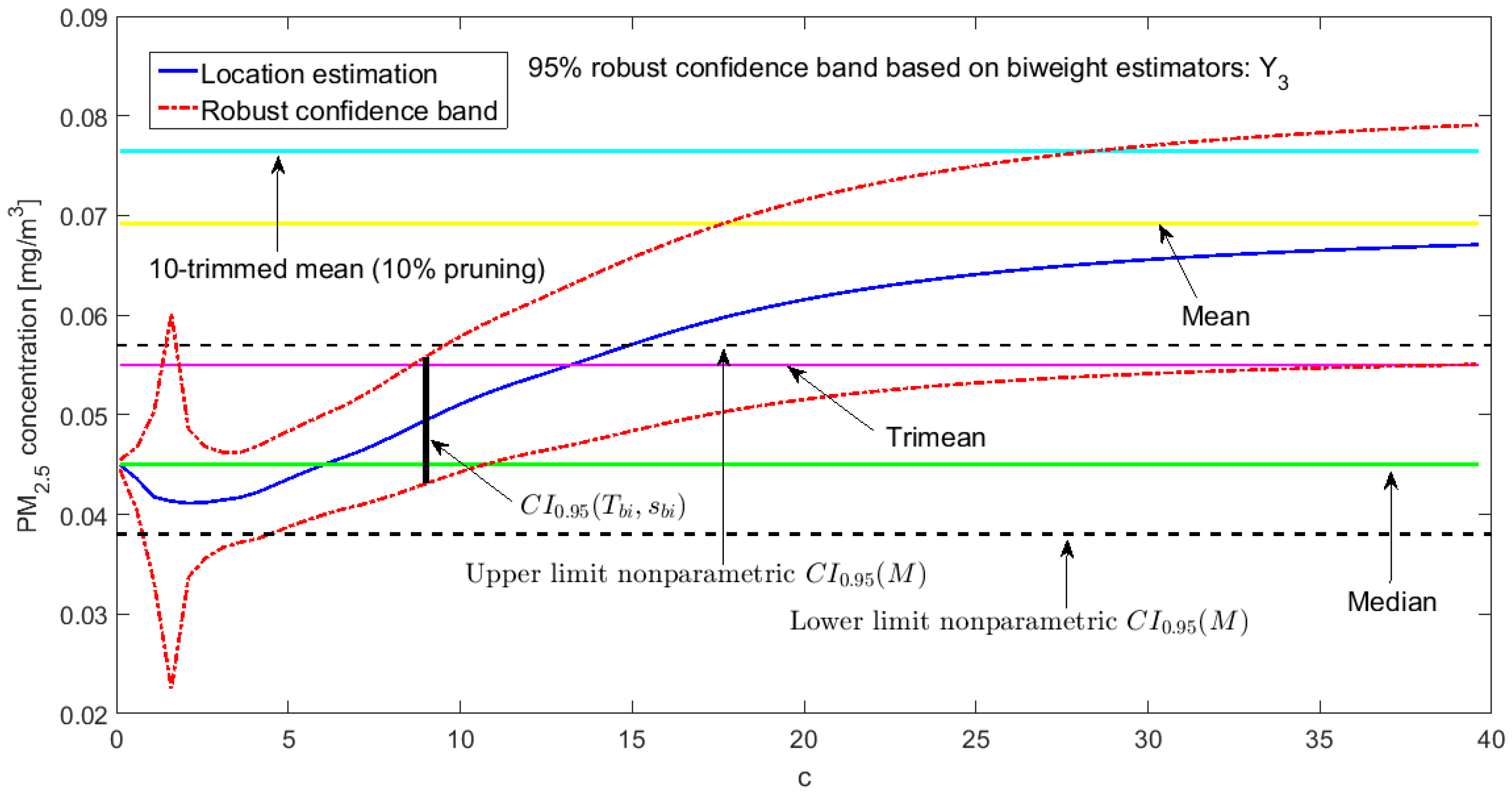 Sensors 20 00654 g016