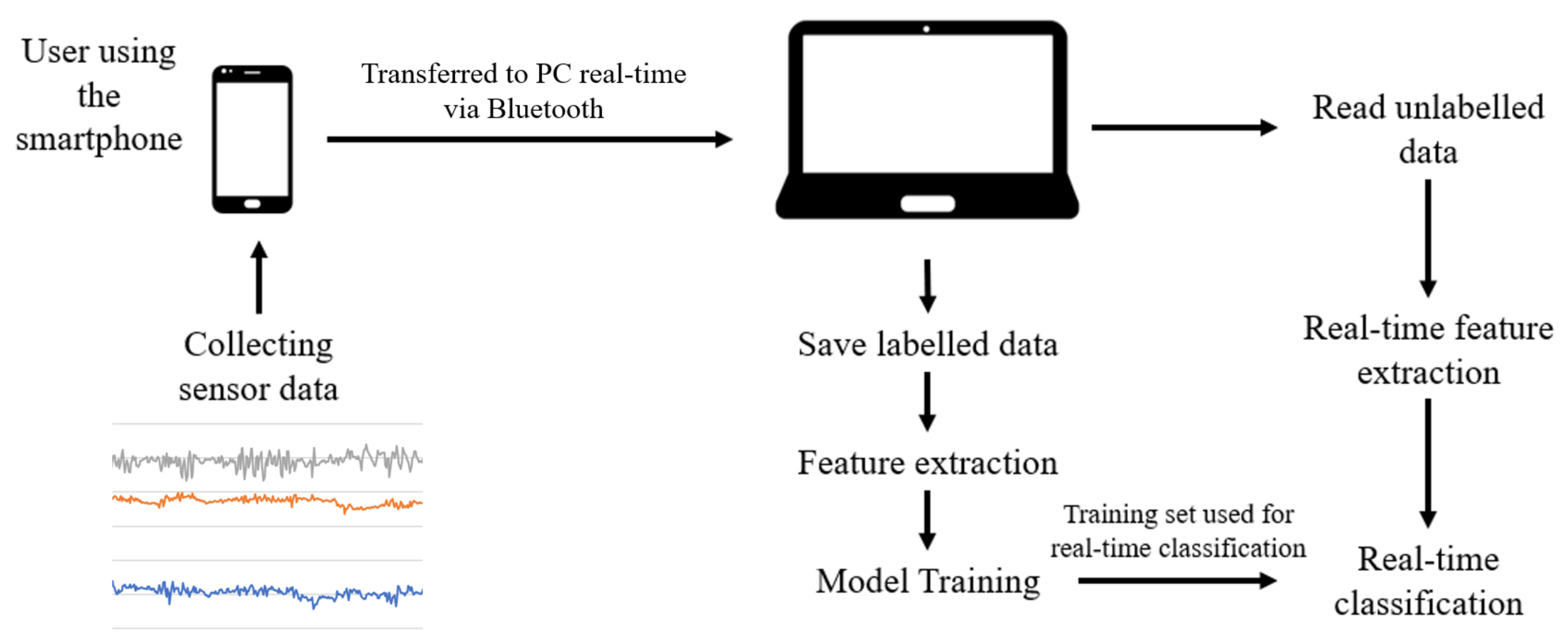 Sensors 20 00655 g002