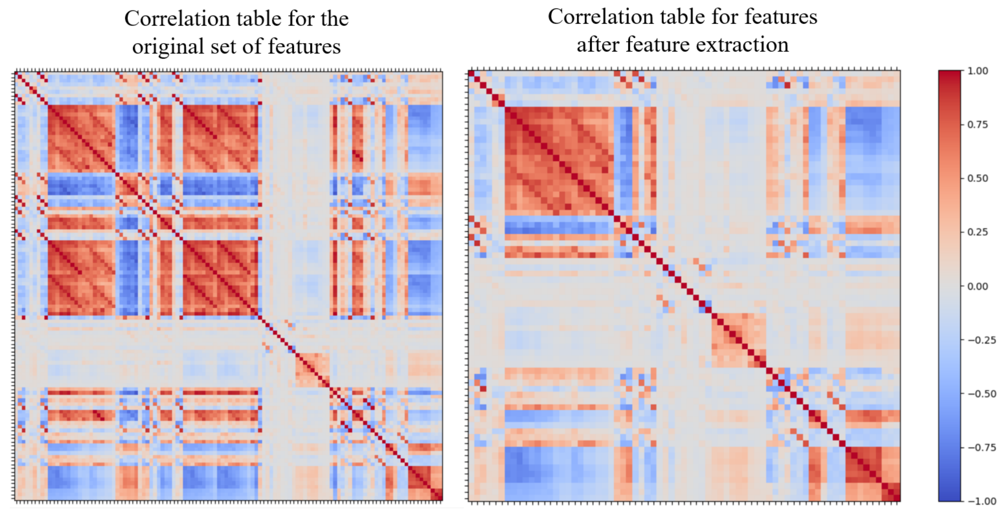 Sensors 20 00655 g005