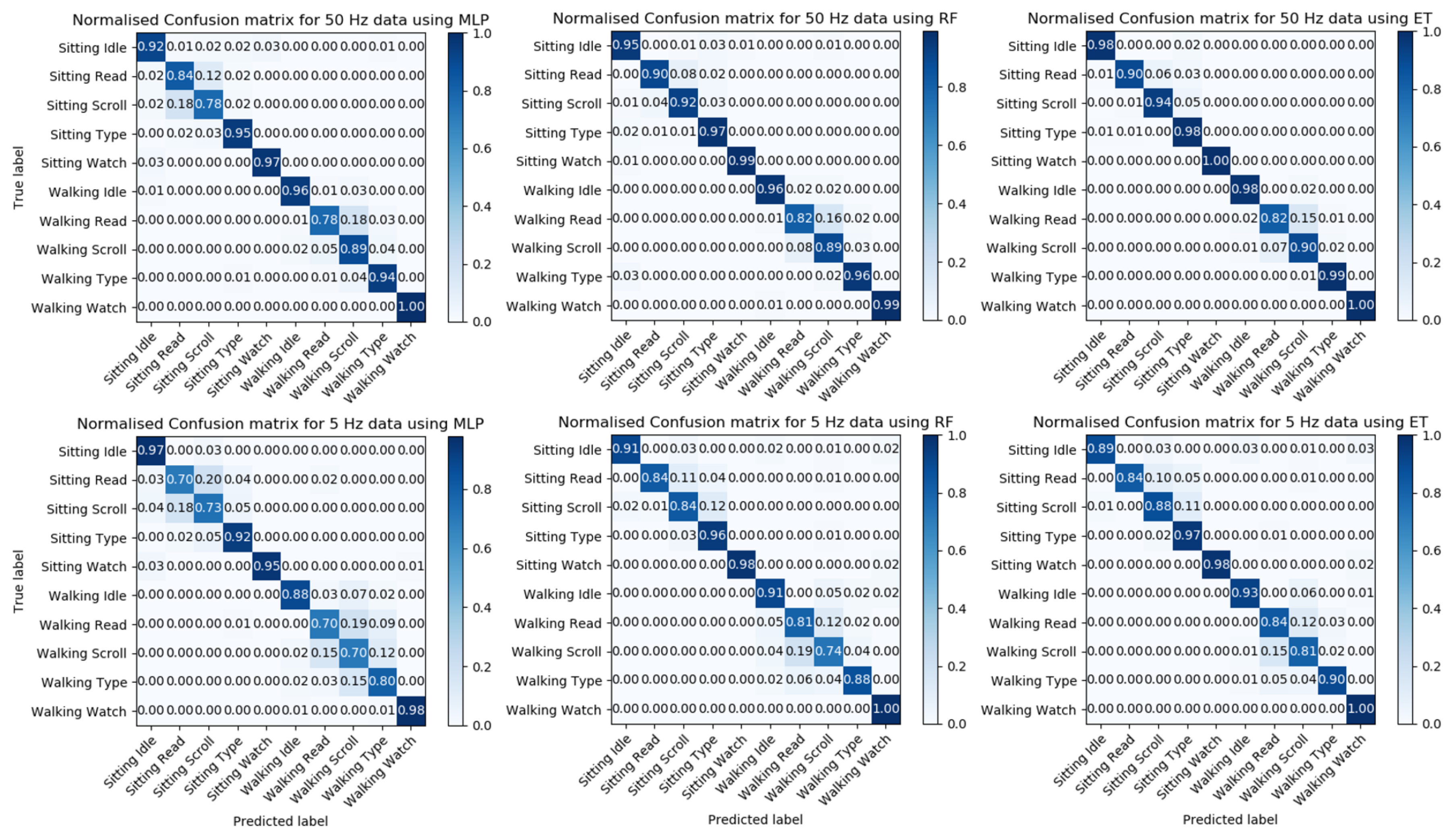 Sensors 20 00655 g007