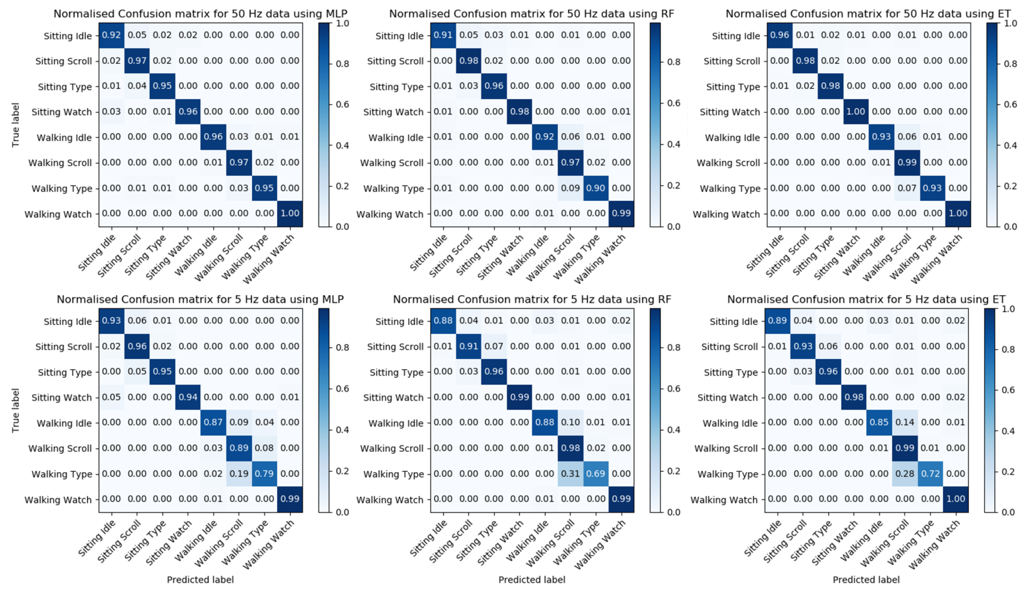 Sensors 20 00655 g008