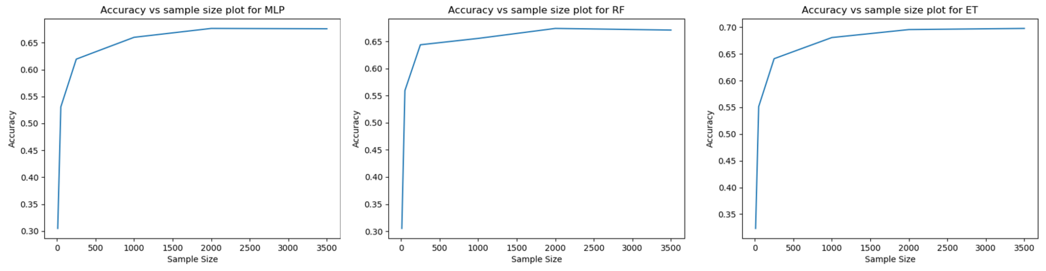 Sensors 20 00655 g009