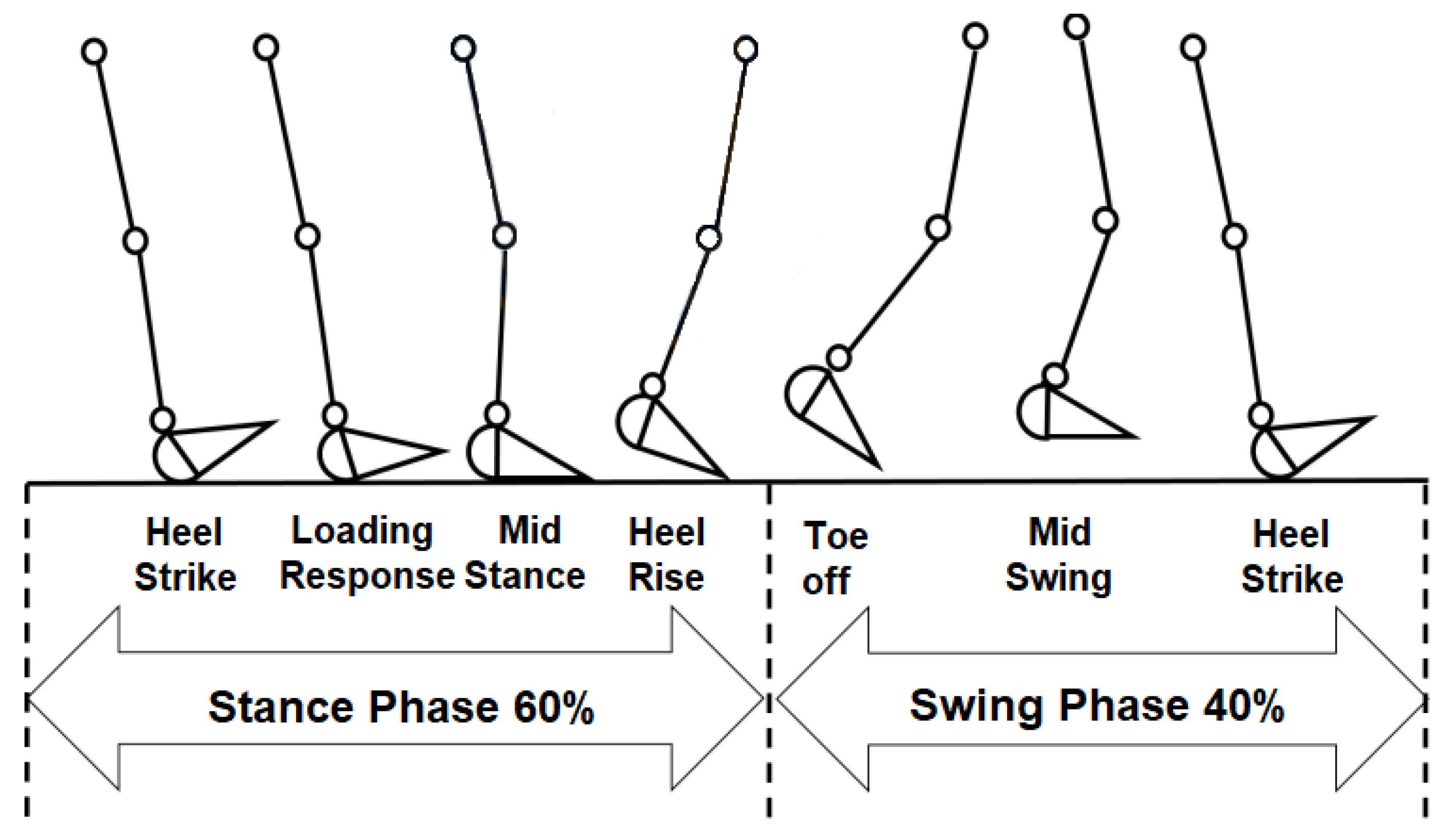 Sensors 20 00656 g001