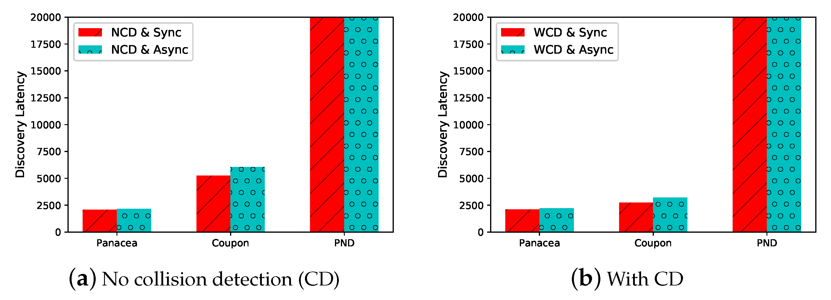 Sensors 20 00657 g003
