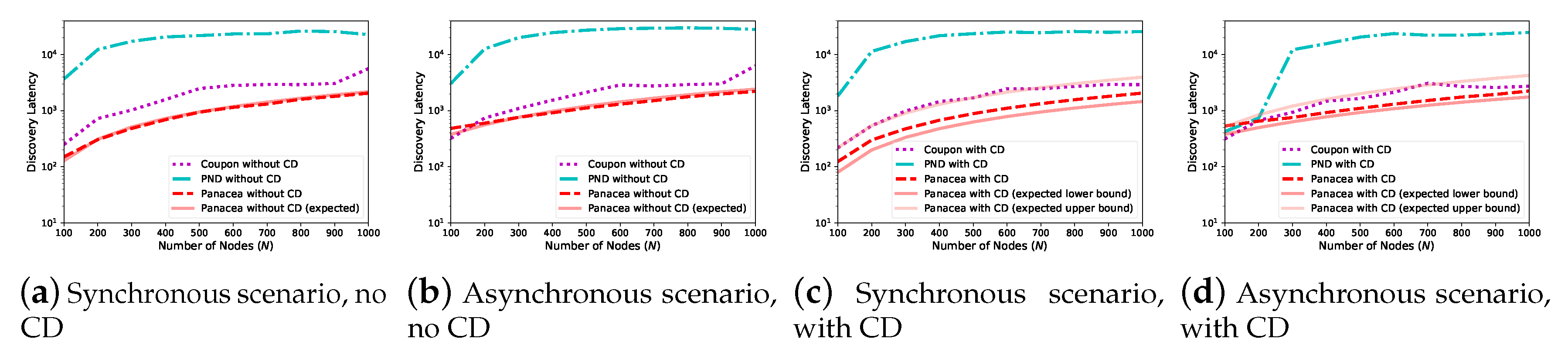 Sensors 20 00657 g004