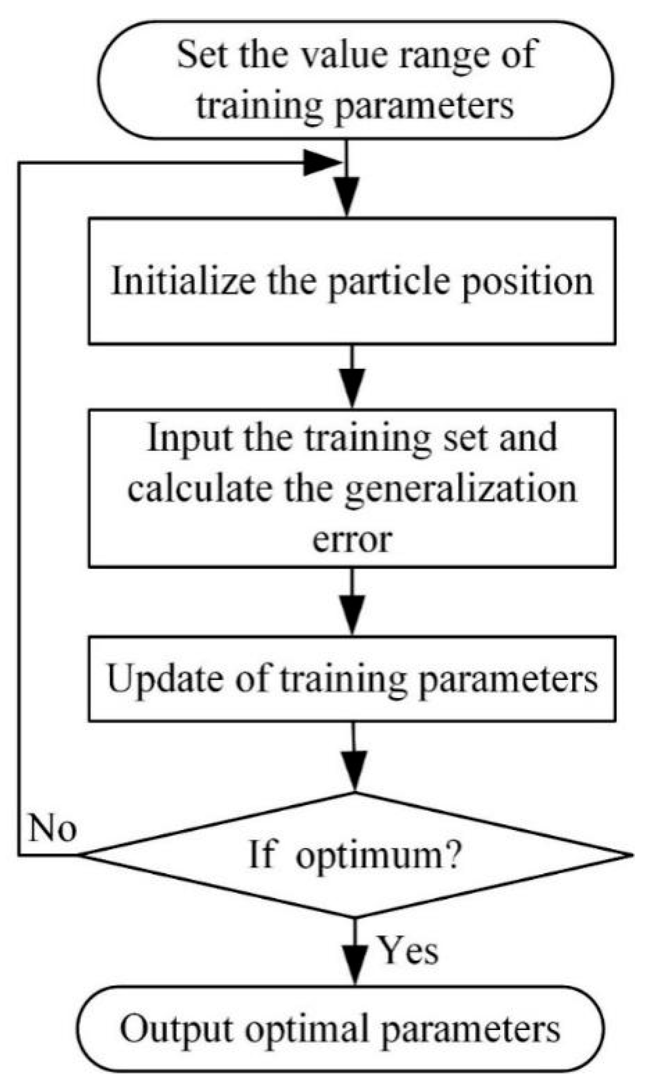 Sensors 20 00660 g001 Sensors 20 00660 g001