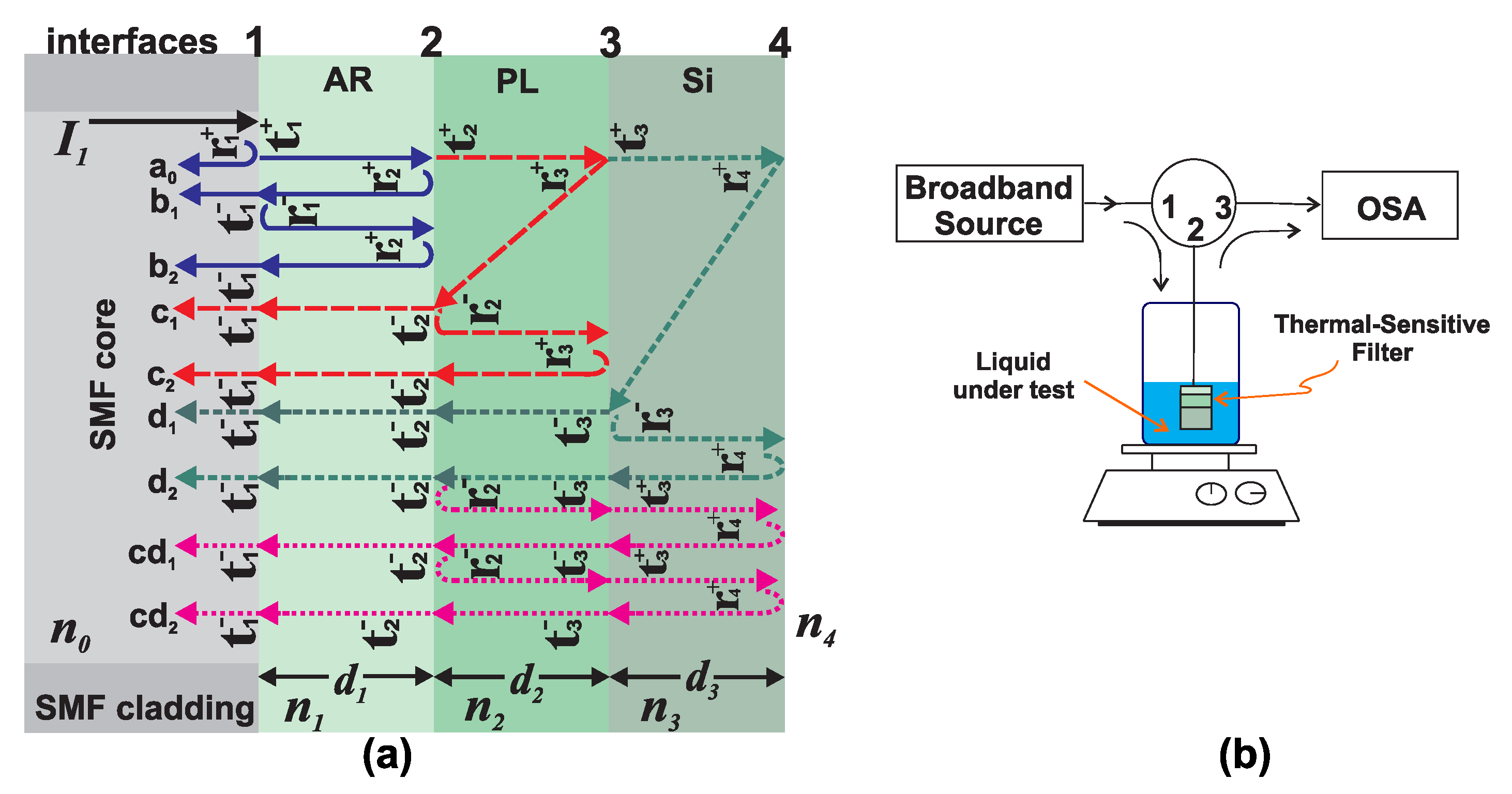 Sensors 20 00664 g001 Sensors 20 00664 g001