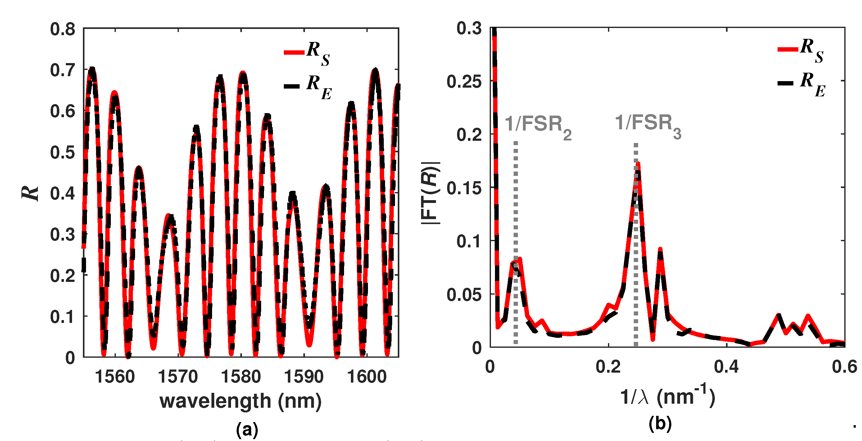 Sensors 20 00664 g002 Sensors 20 00664 g002