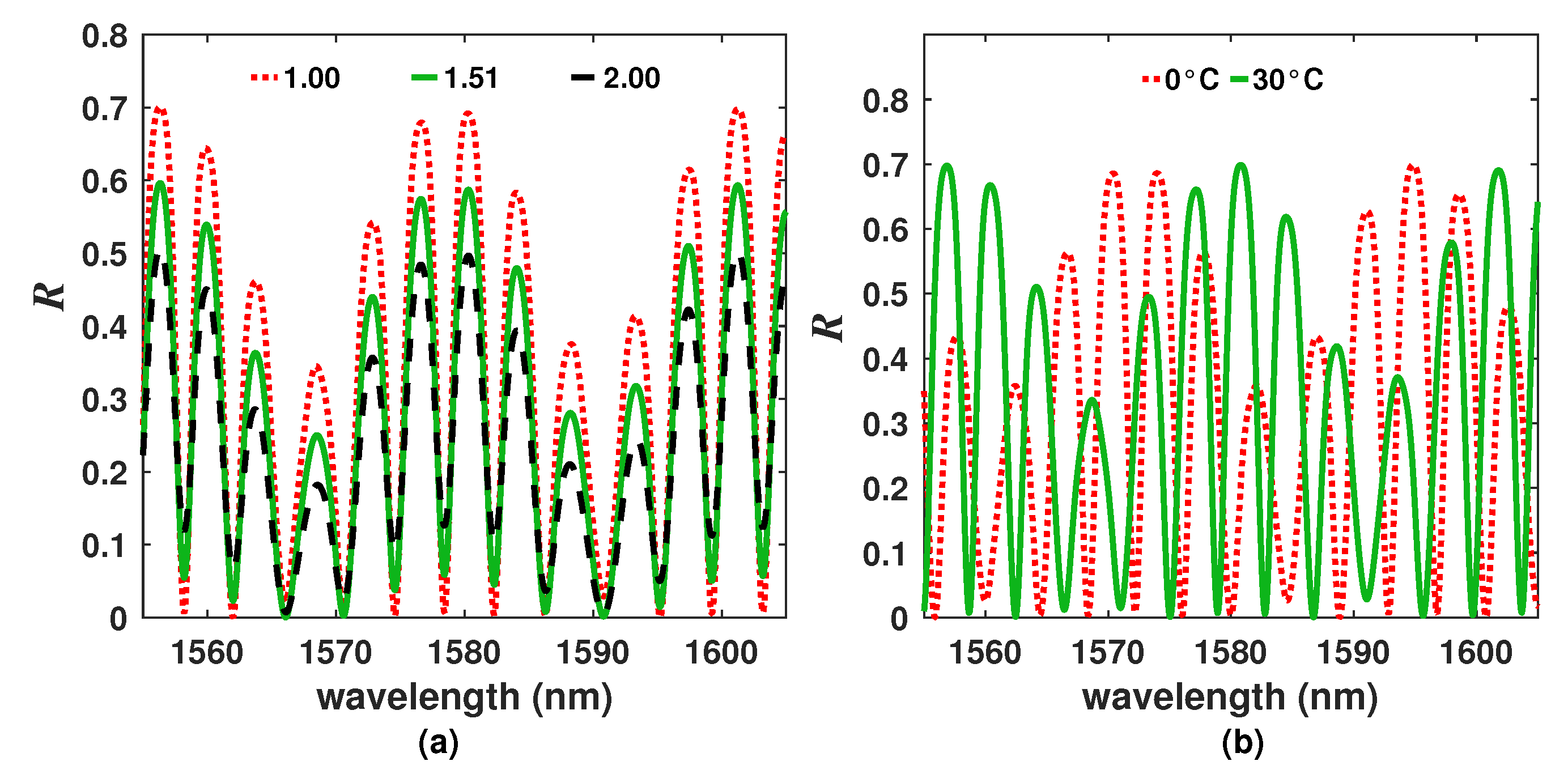 Sensors 20 00664 g003 Sensors 20 00664 g003