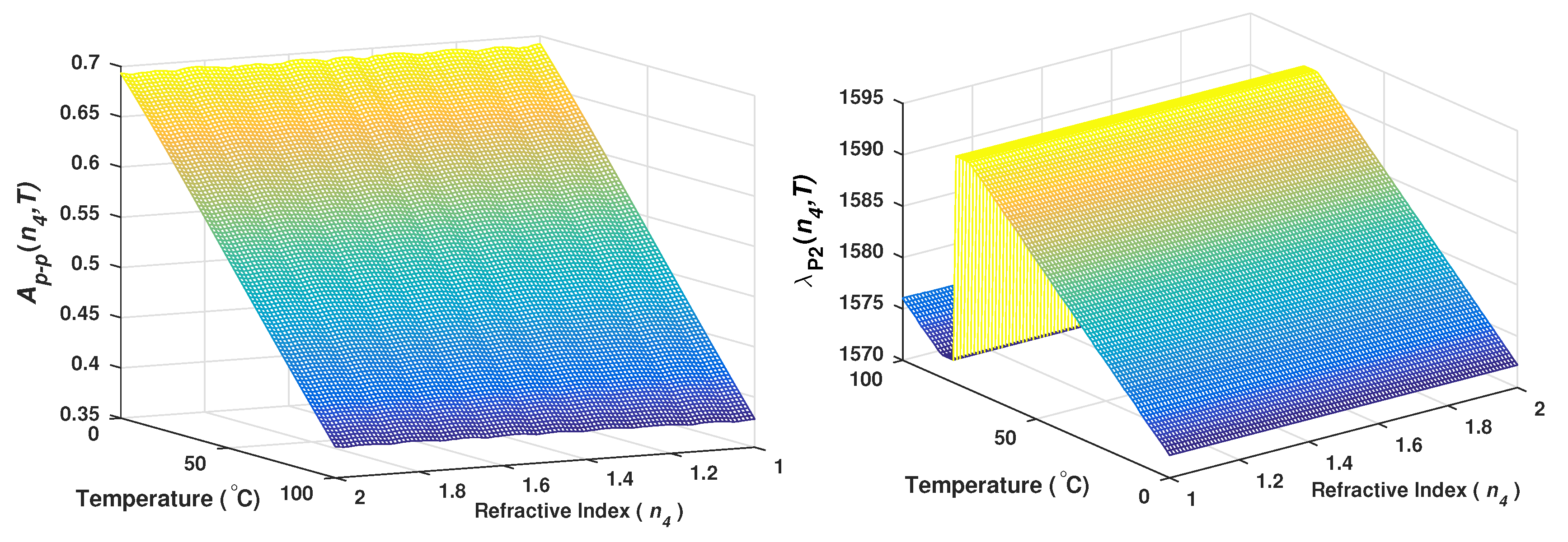 Sensors 20 00664 g008 Sensors 20 00664 g008