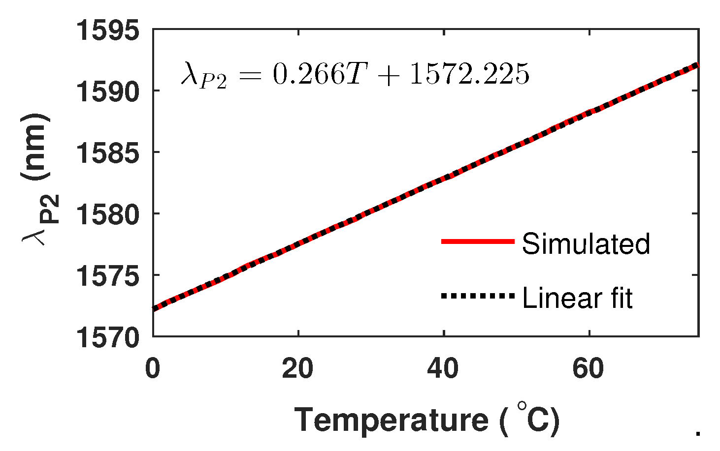 Sensors 20 00664 g009 Sensors 20 00664 g009