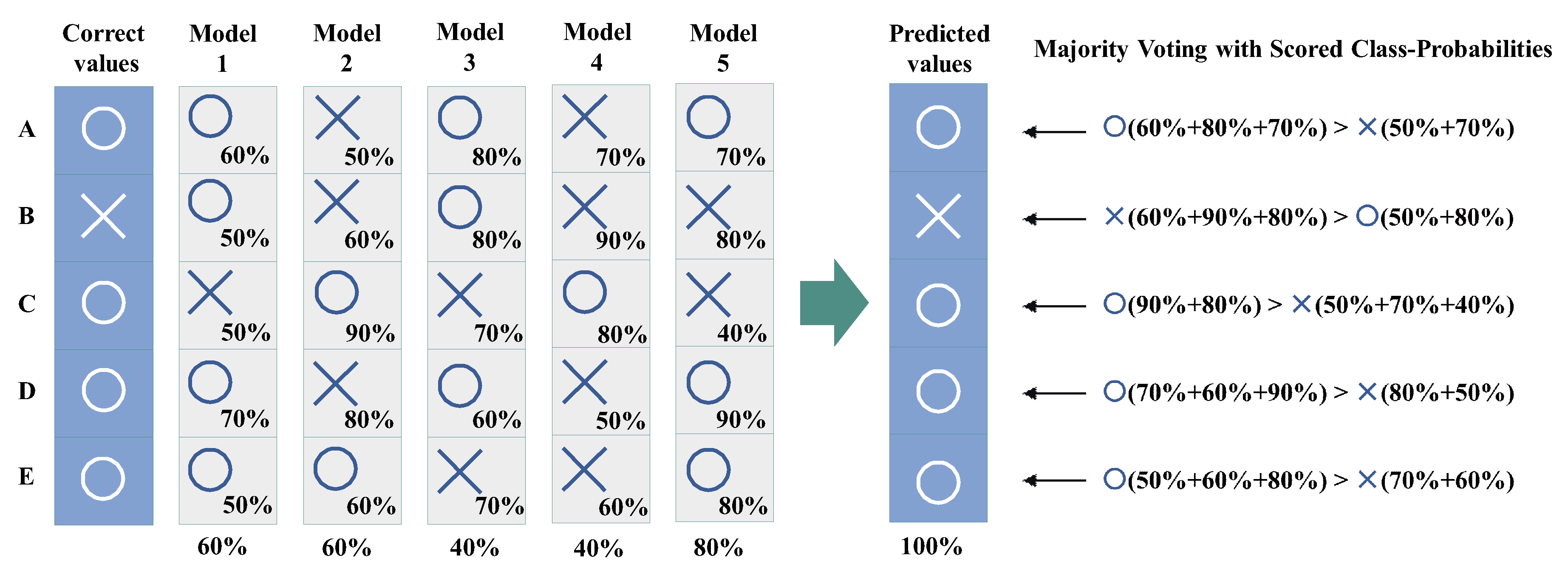 Sensors 20 00666 g004