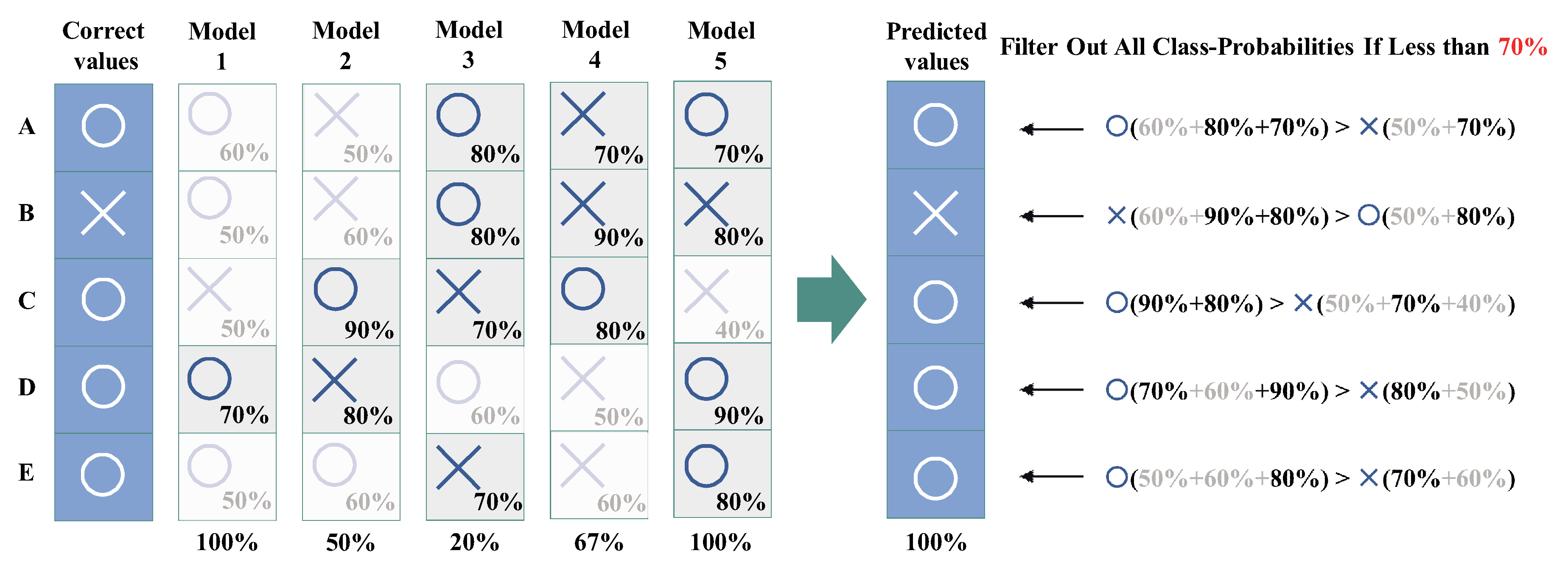 Sensors 20 00666 g005