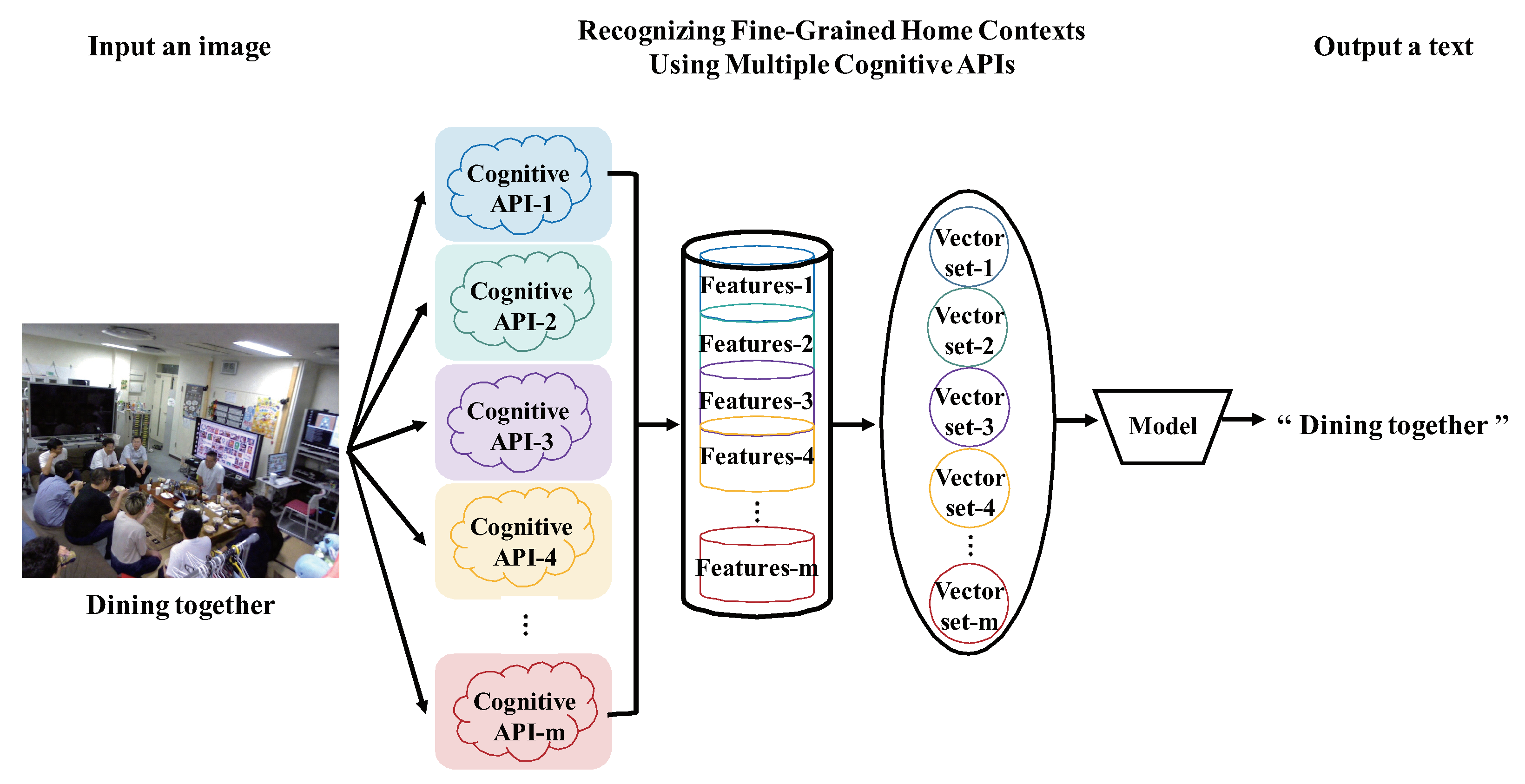 Sensors 20 00666 g006