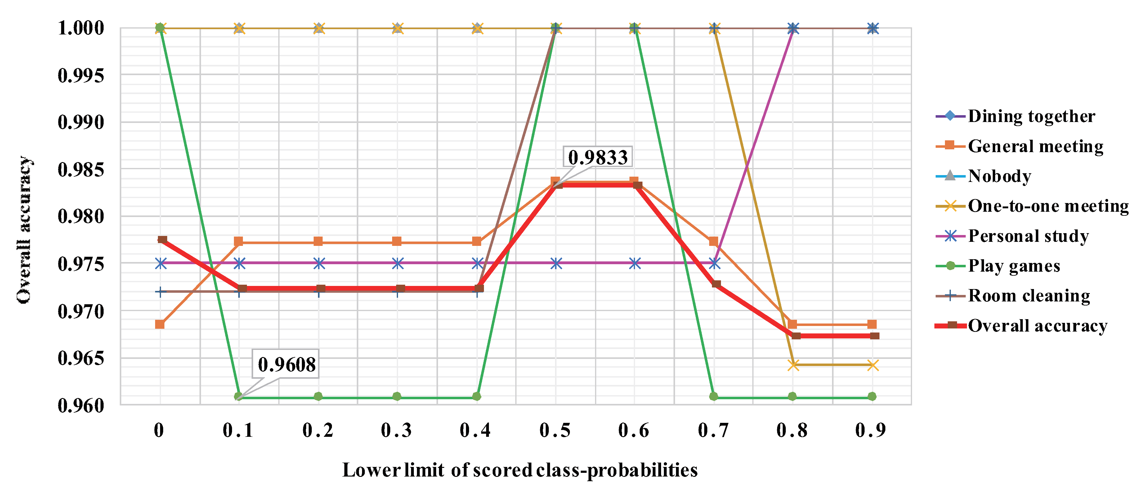 Sensors 20 00666 g007