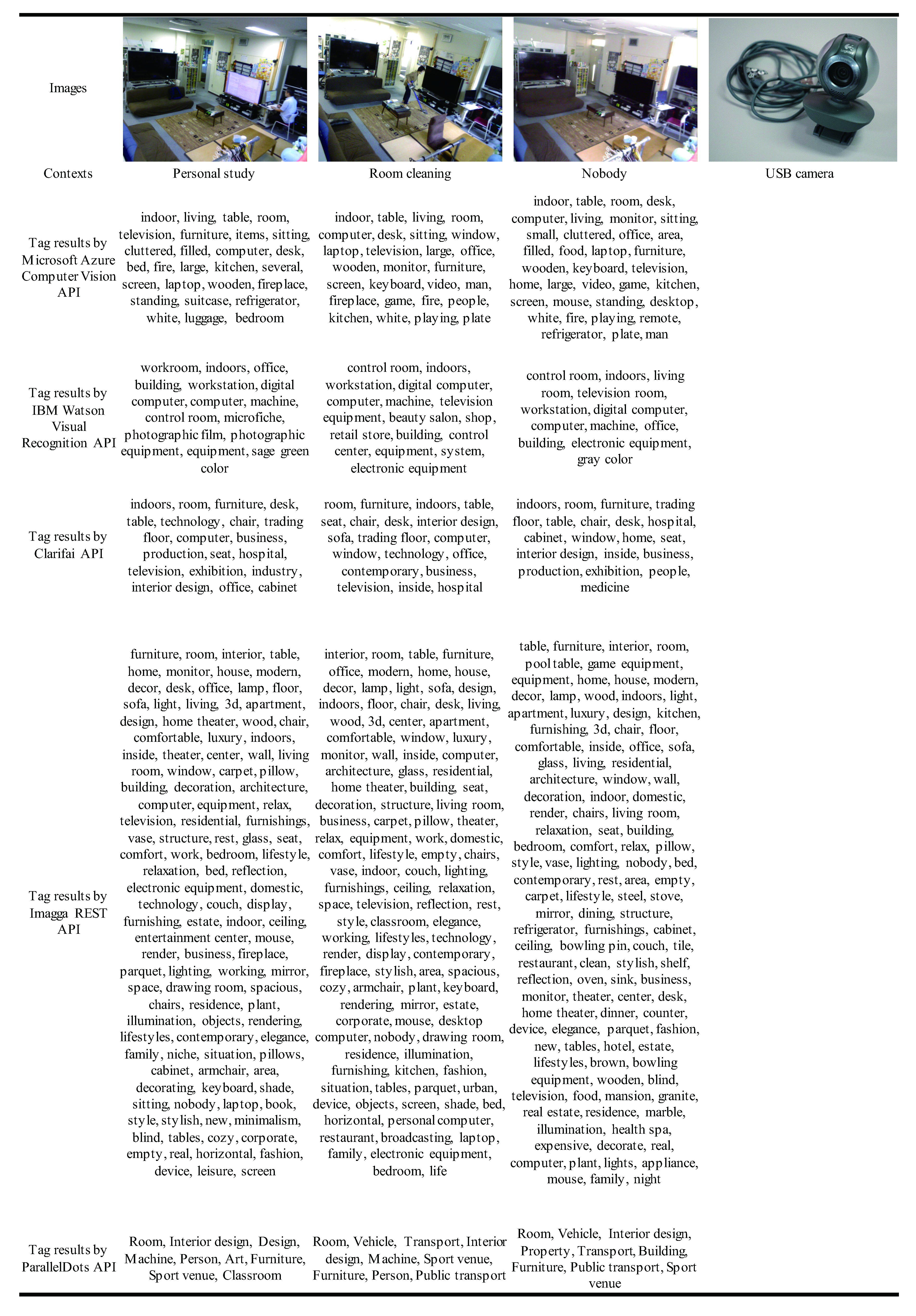 Sensors 20 00666 i002