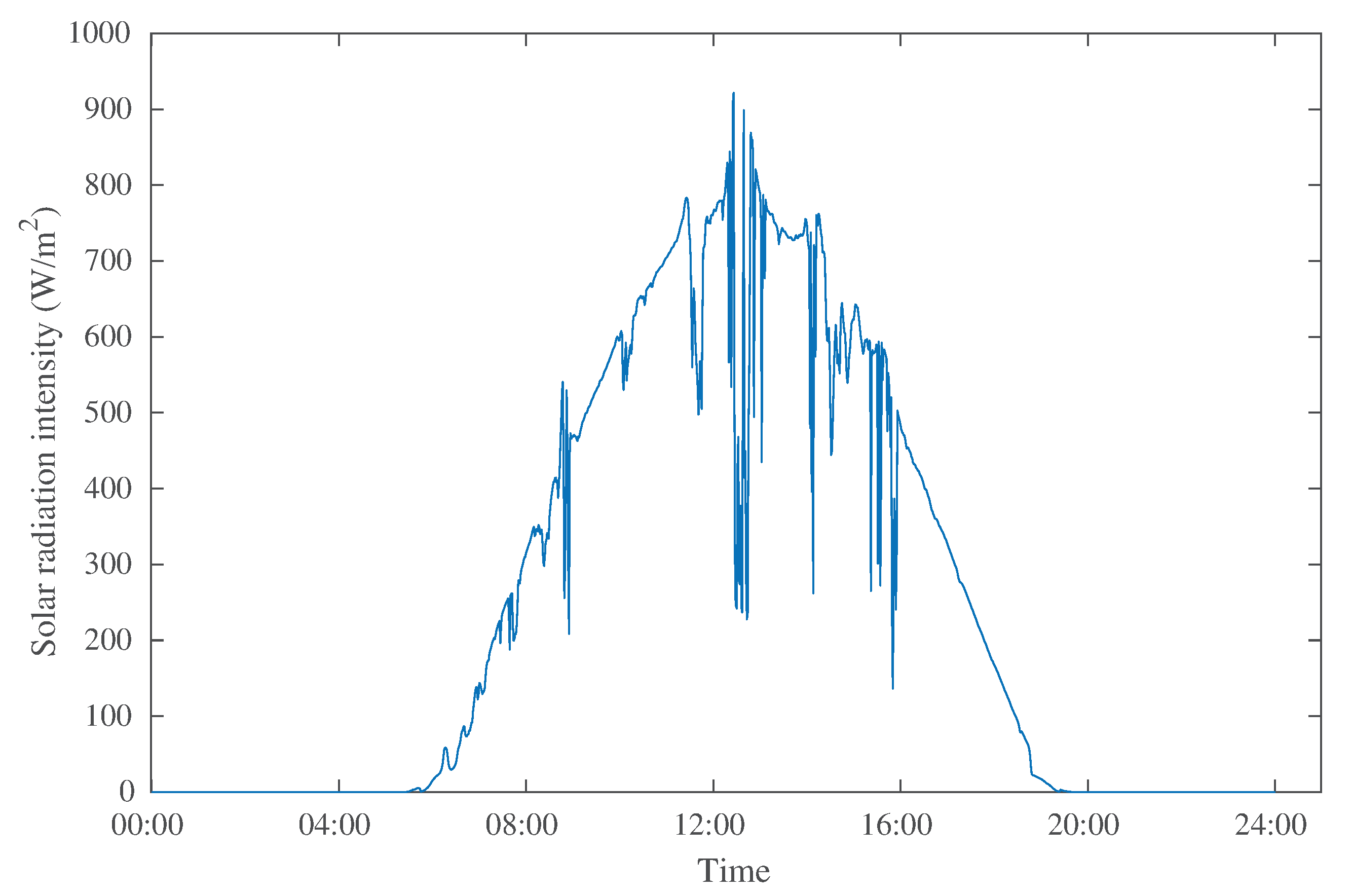 Sensors 20 00667 g002