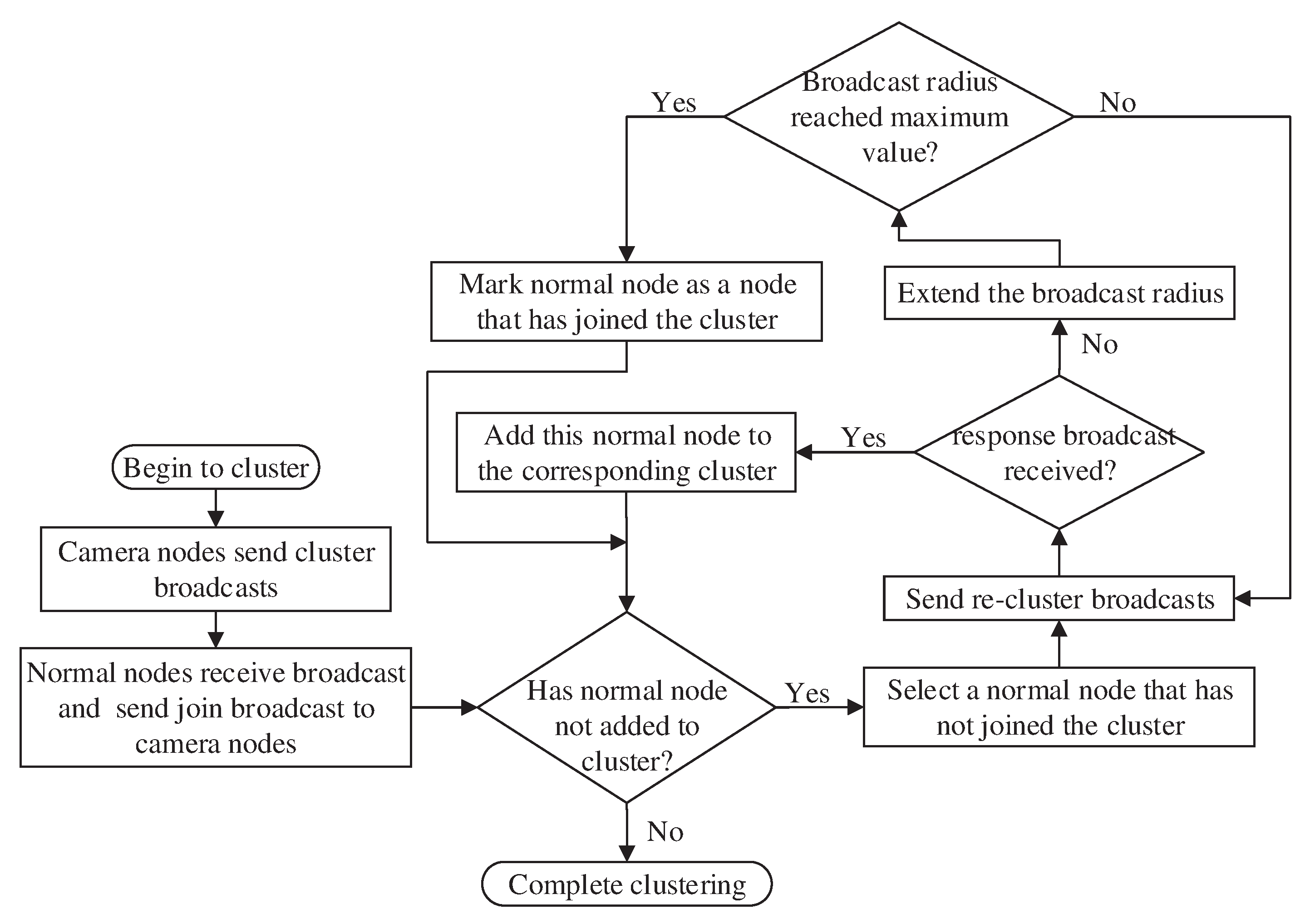 Sensors 20 00667 g003