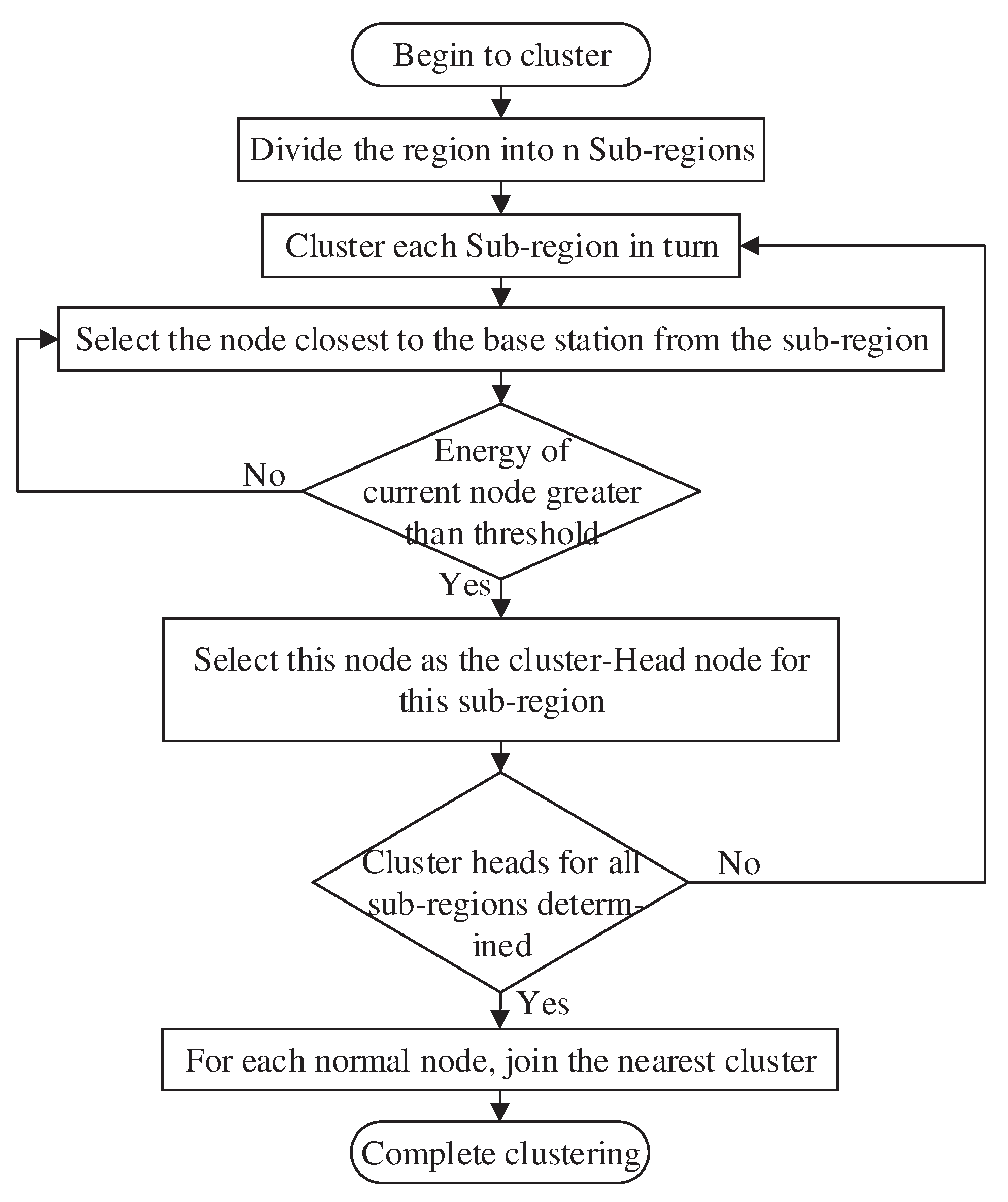 Sensors 20 00667 g004