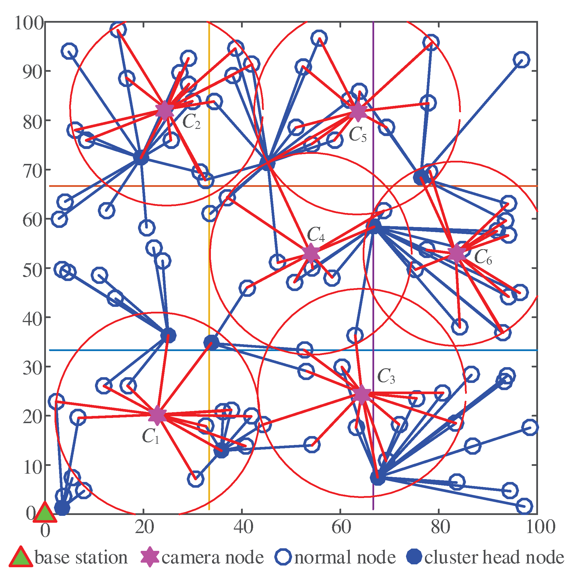 Sensors 20 00667 g006