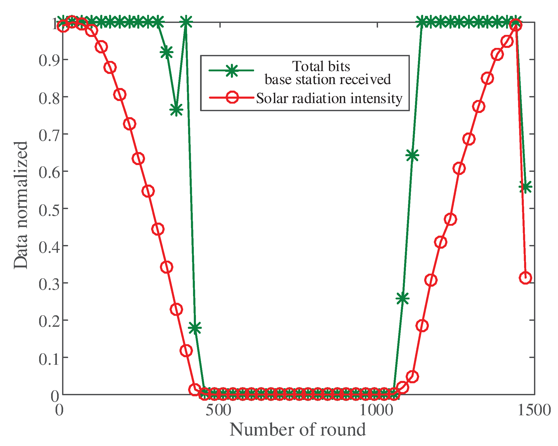 Sensors 20 00667 g007