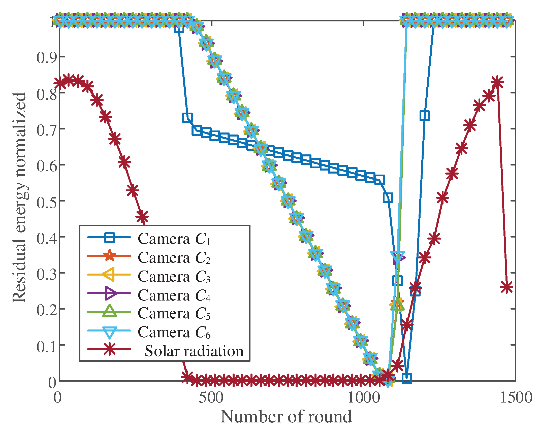 Sensors 20 00667 g008