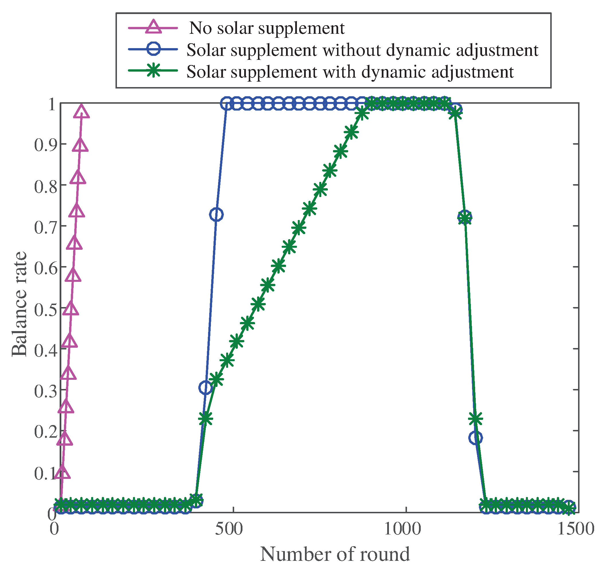 Sensors 20 00667 g010