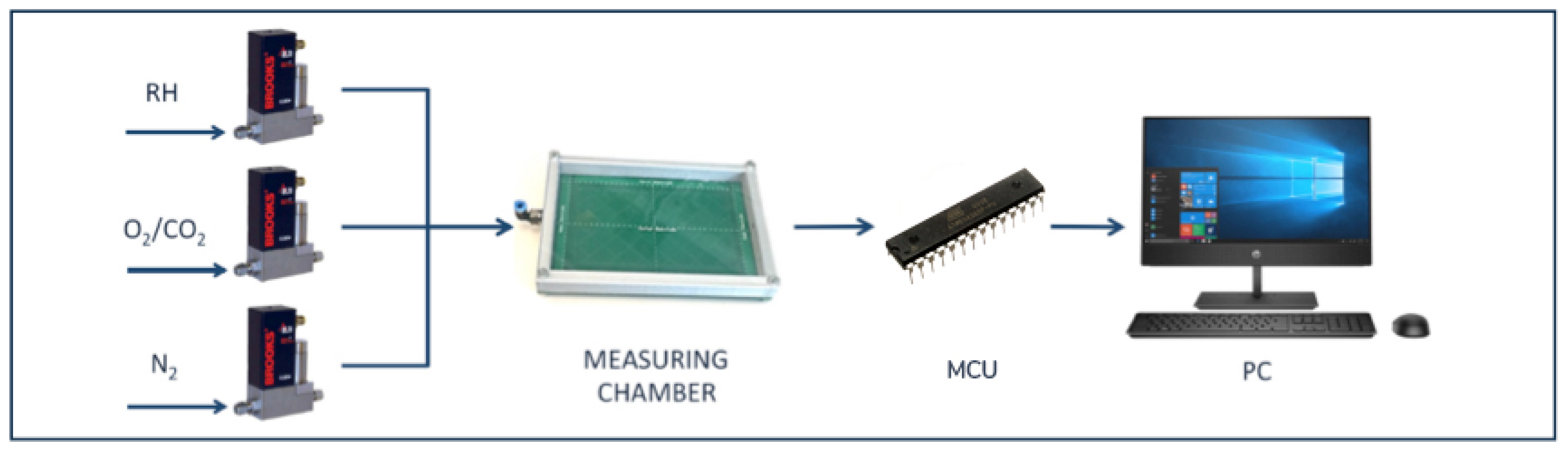 Sensors 20 00668 g002