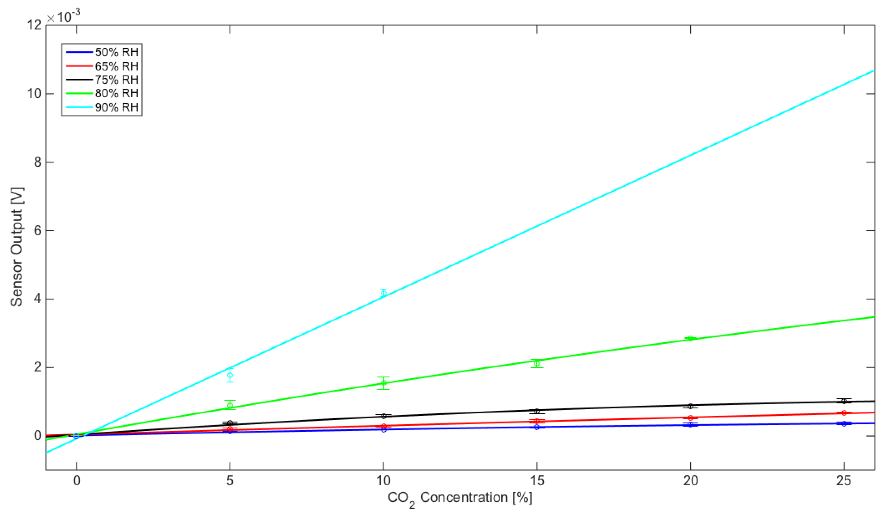 Sensors 20 00668 g005