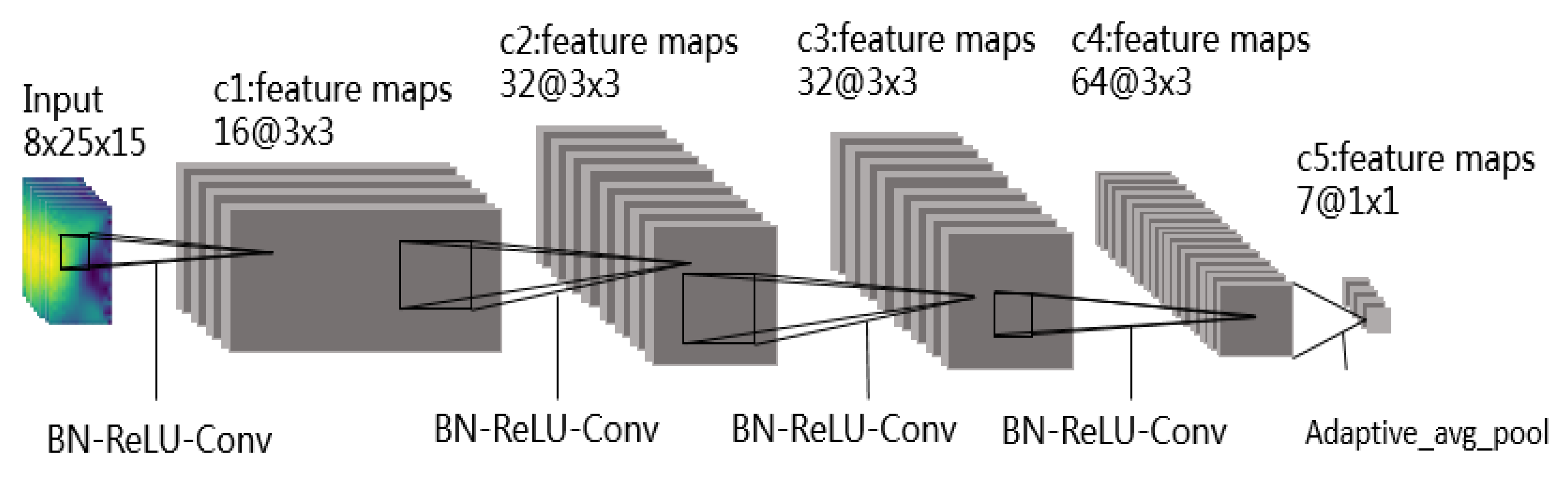 Sensors 20 00672 g006 Sensors 20 00672 g006