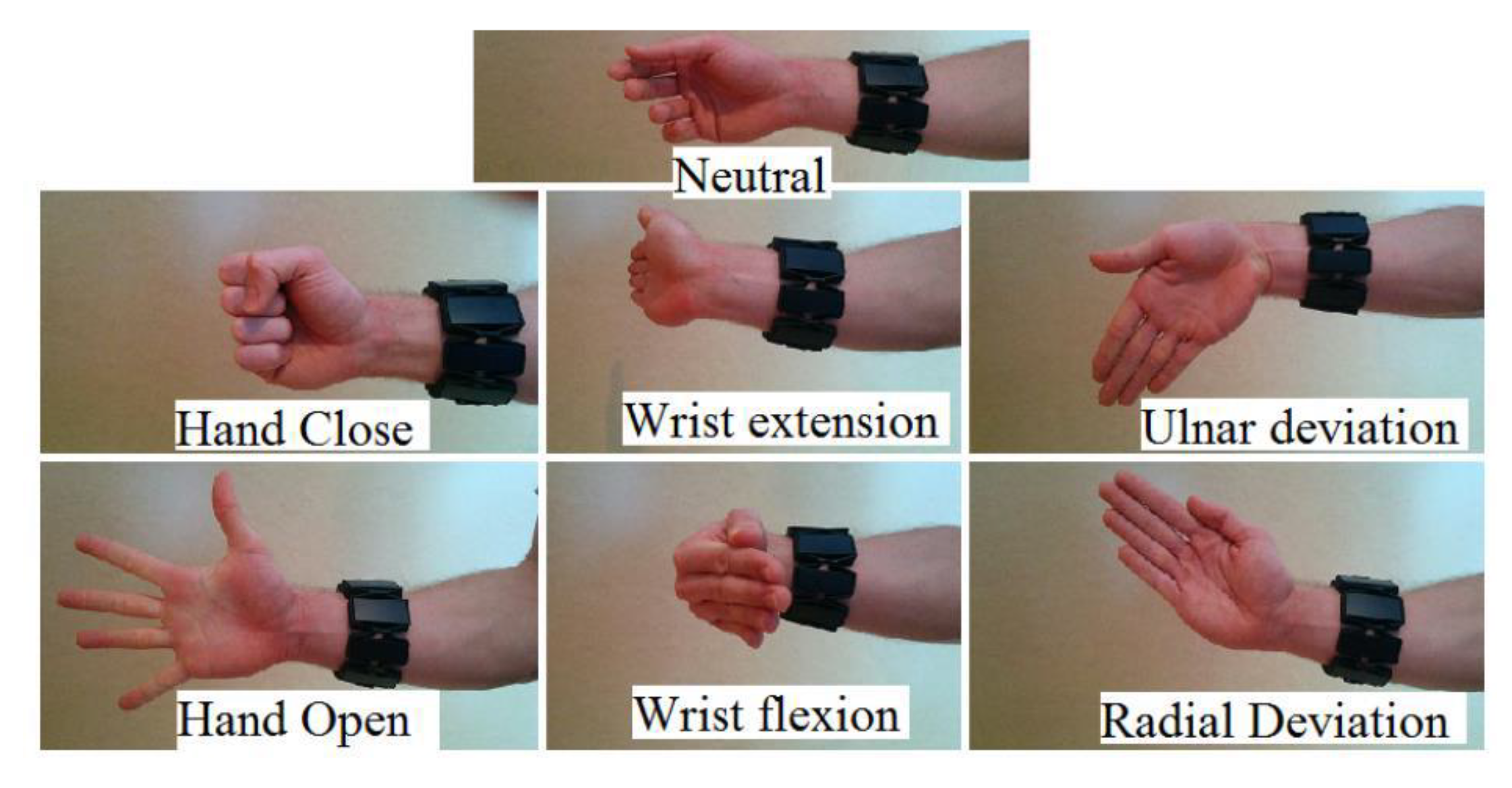 Sensors 20 00672 g007 Sensors 20 00672 g007
